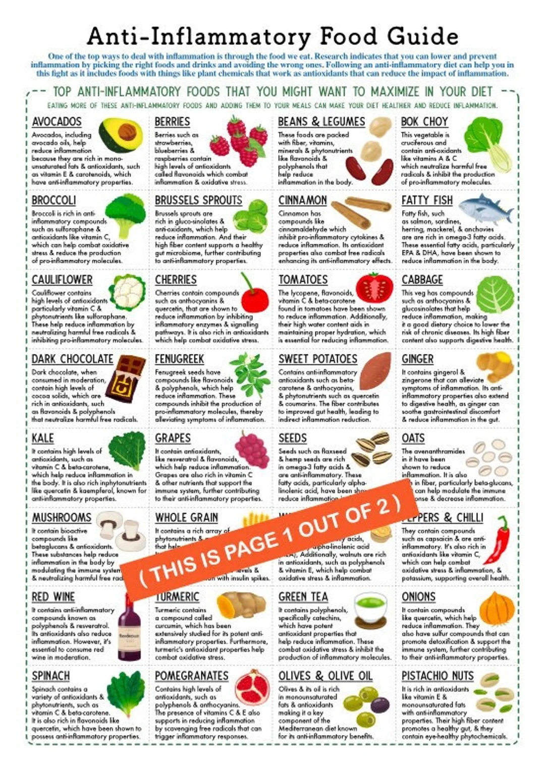 Anti inflammatory Food Guide 2 Page Pdf PRINTABLE DOWNLOADS Patient Education Nutrition Cheatsheet Foods To Reduce Eliminate List Etsy