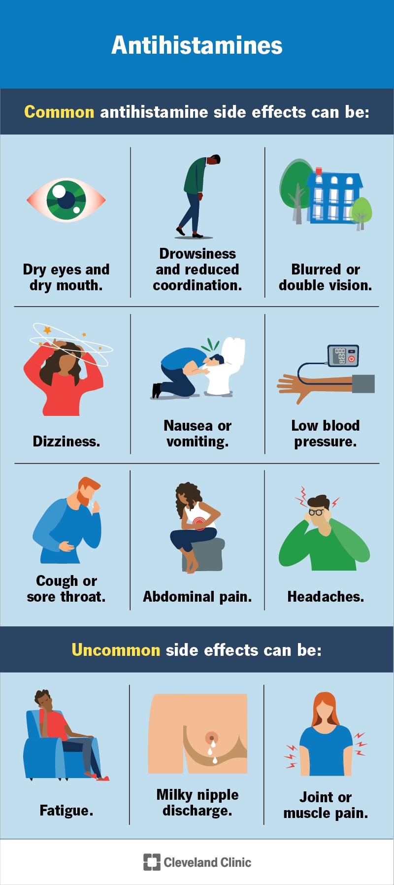 Antihistamine Types Side Effects