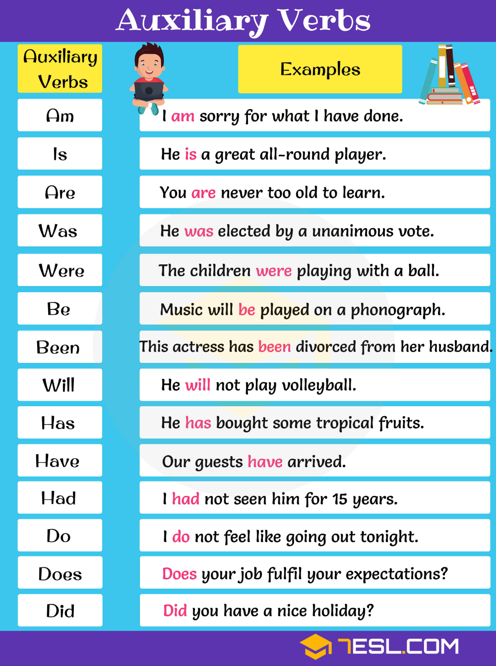 Printable List Of Helping Verbs