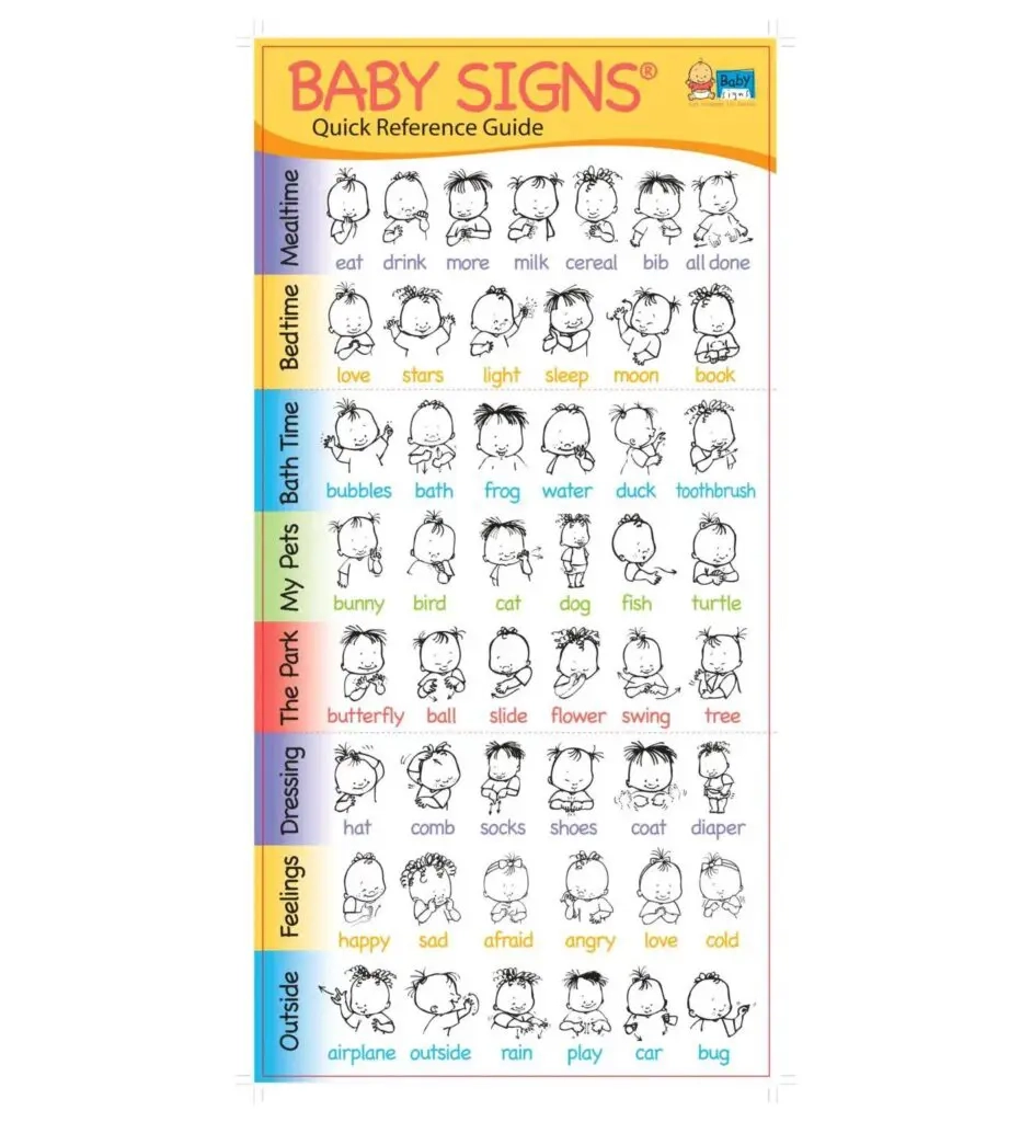 Baby Signs Quick Reference Guide Easy Baby Sign Language Chart For Parents Caregivers Baby Signs 