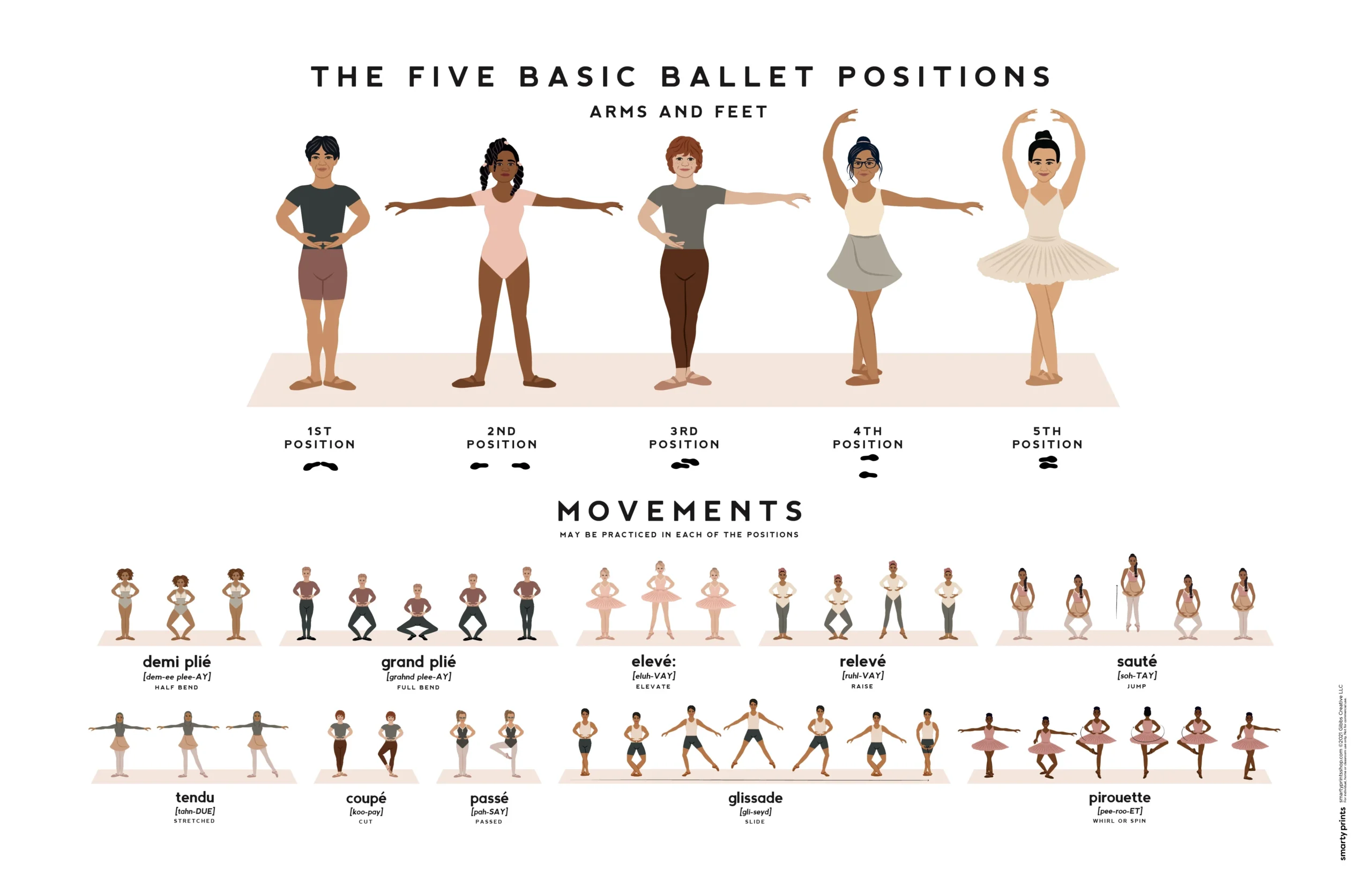 Ballet Dance Printable Placemat Ballet Positions Movements Balleri Smarty Prints