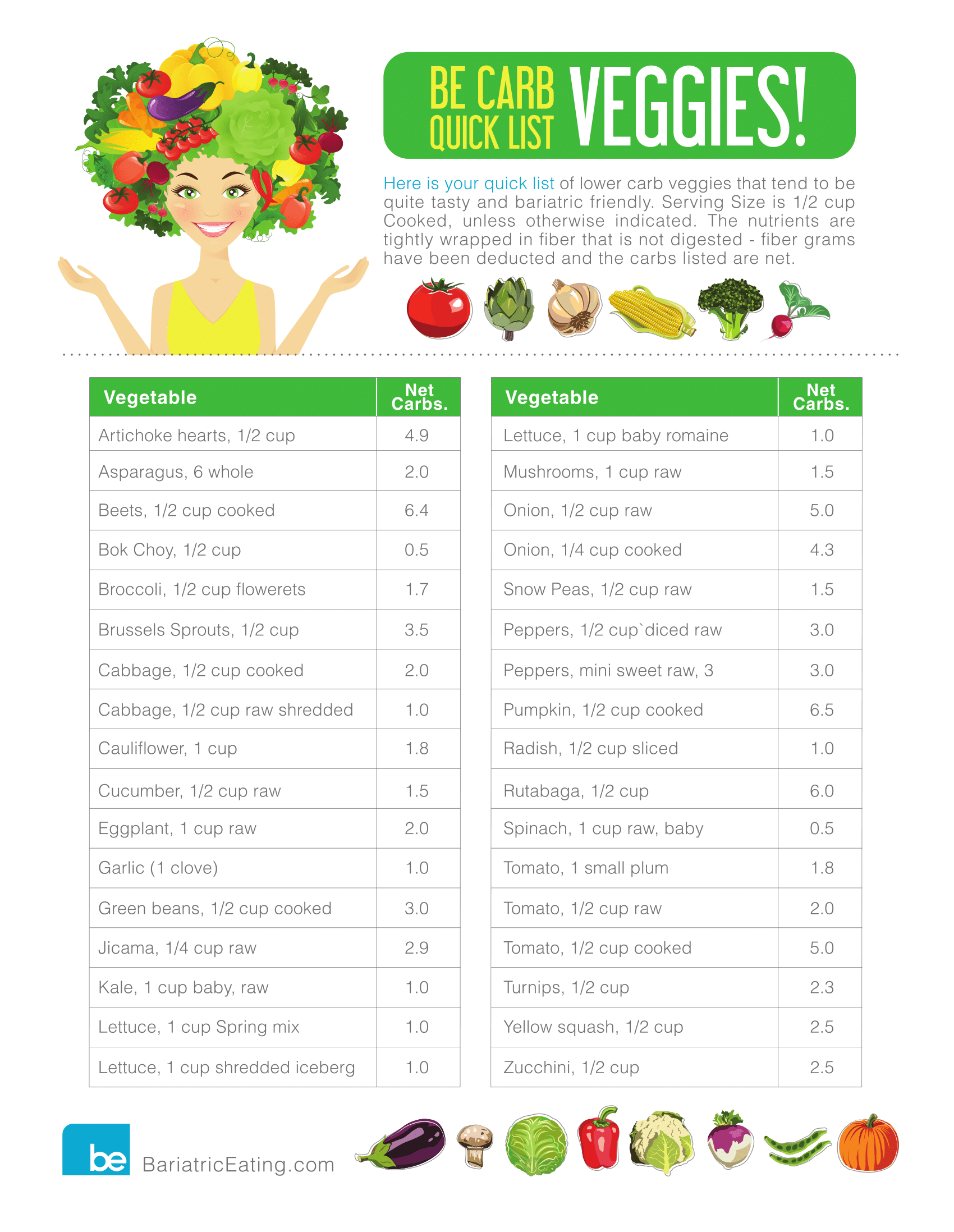 Printable Chart Low Carb Vegetables
