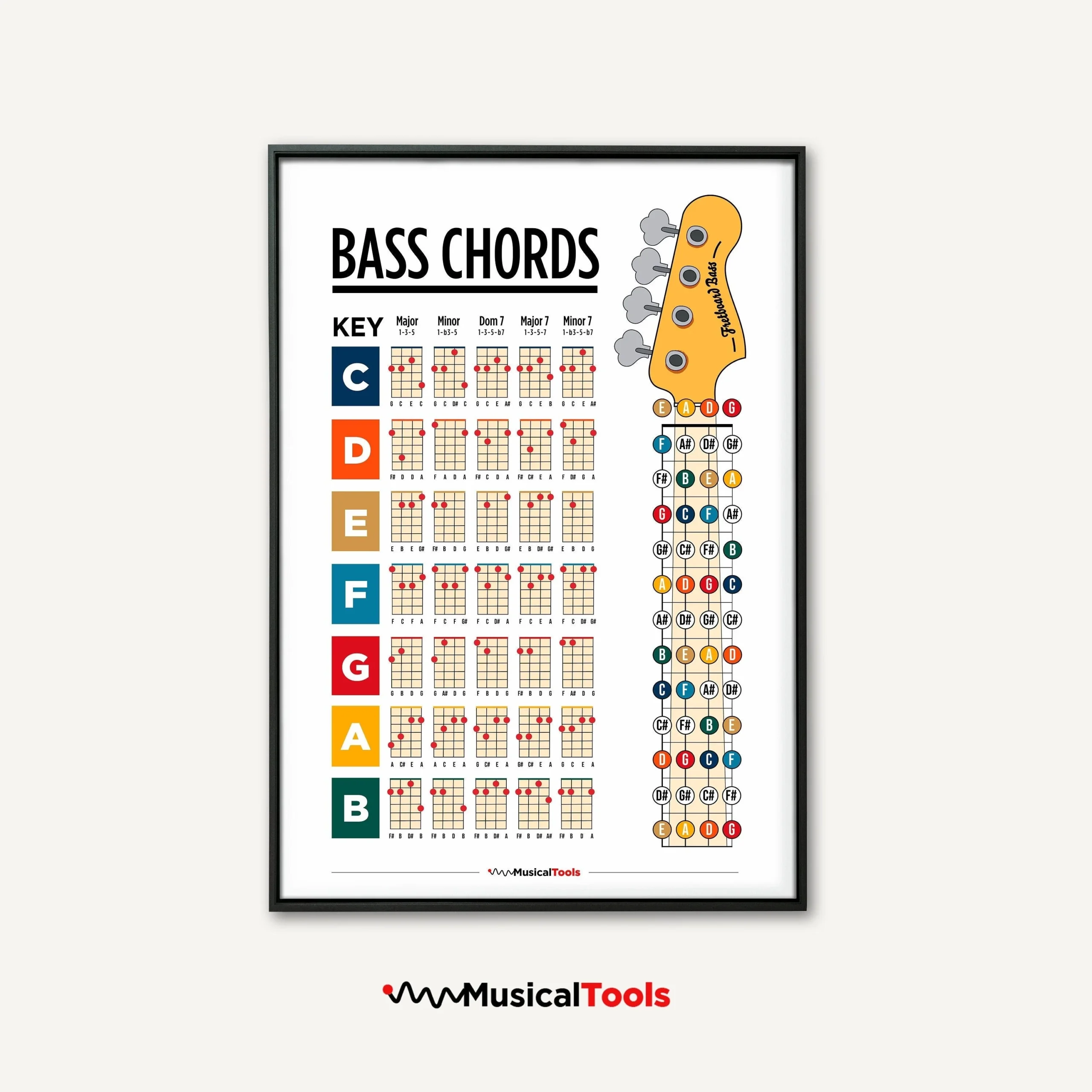Bass Guitar Chords Printable Poster Etsy