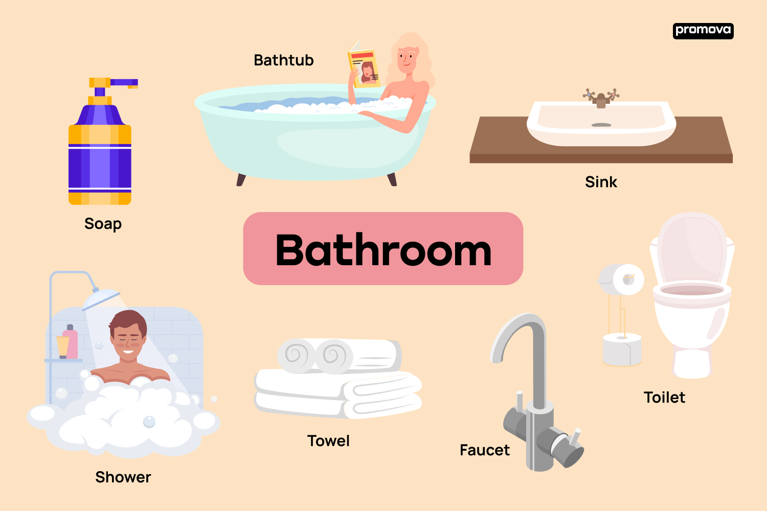 Bathroom Vocabulary Name Things You See At Home Promova Blog