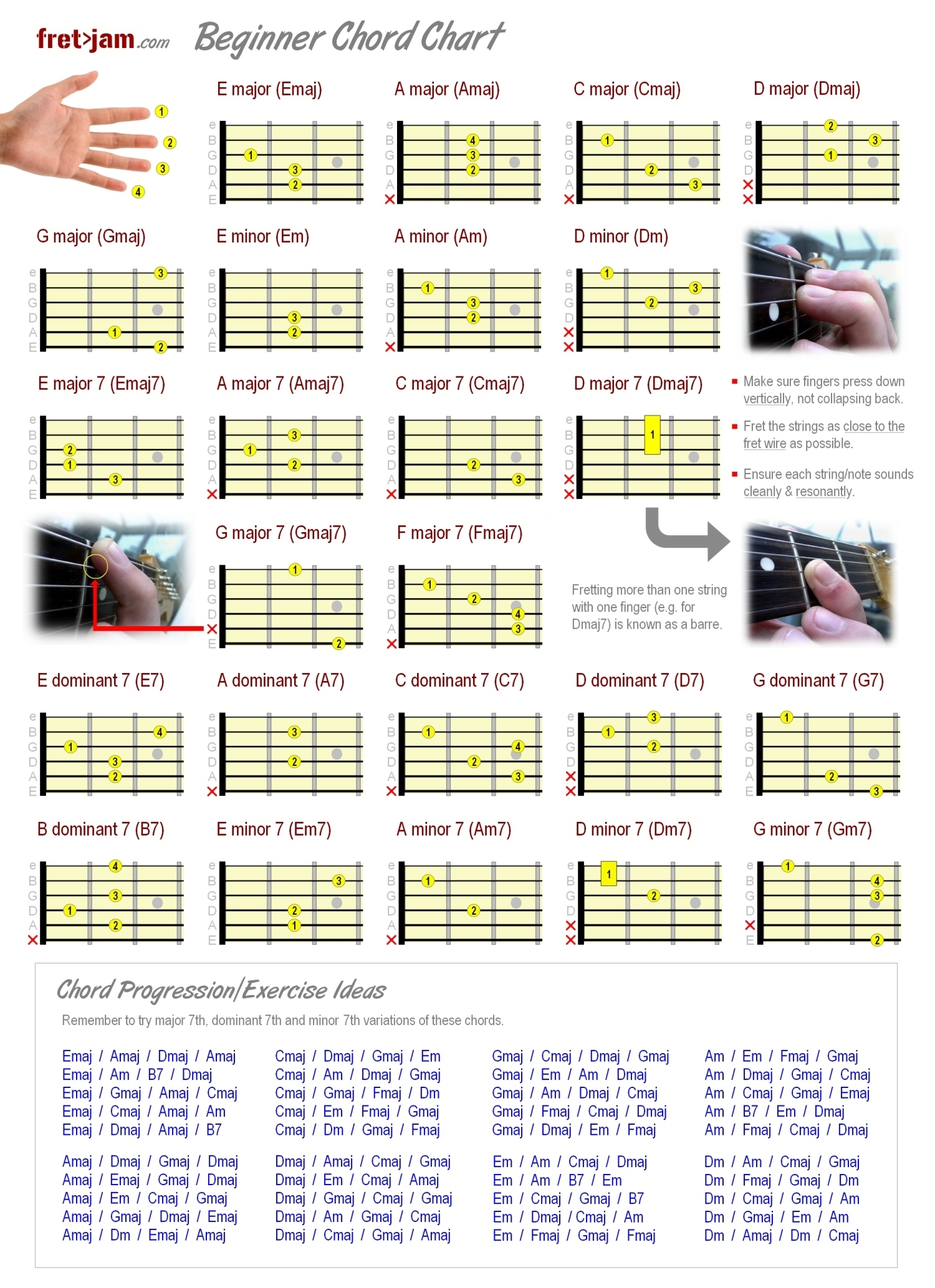 Guitar Basic Chord Chart Printable