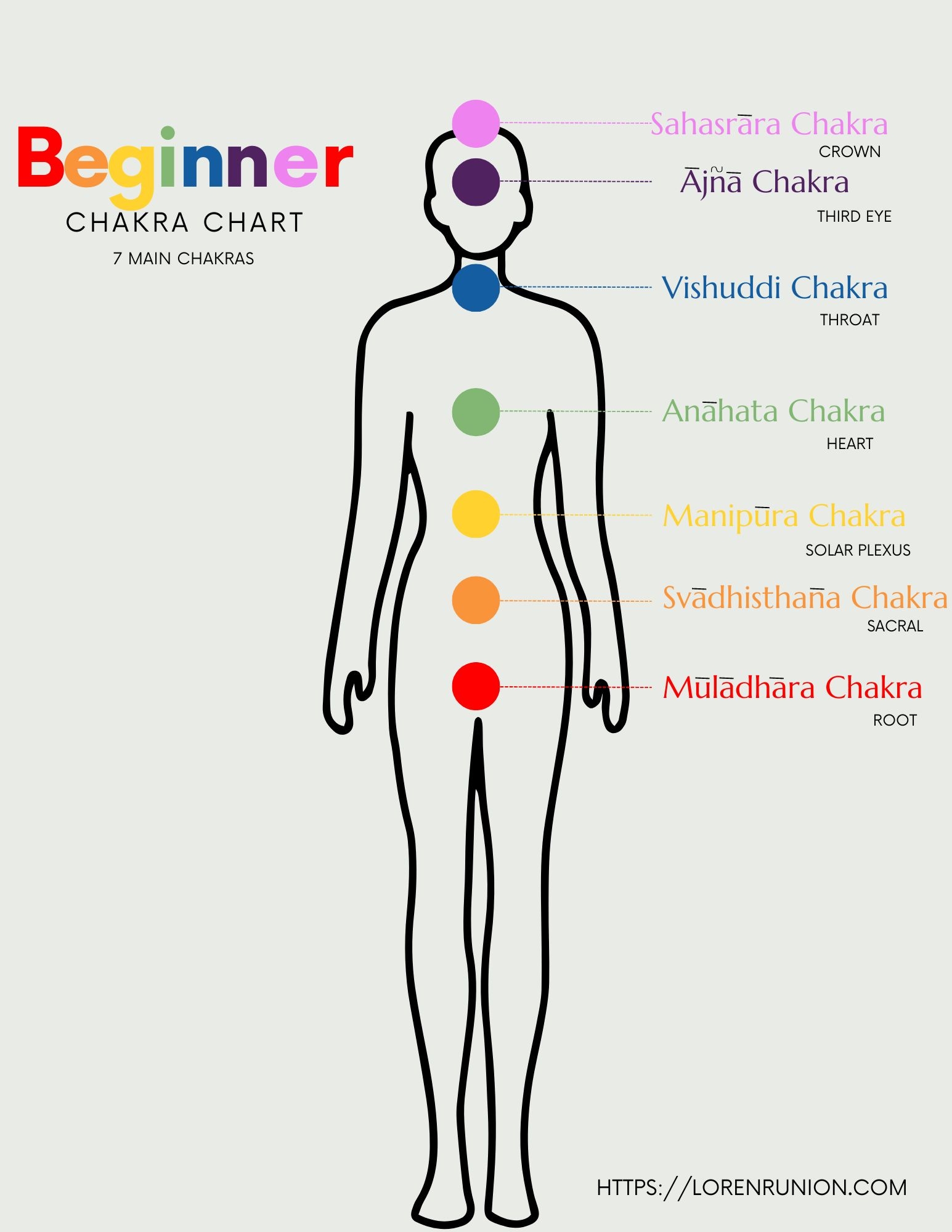 Printable Chakra Chart Free Printable Chakra Chart Free