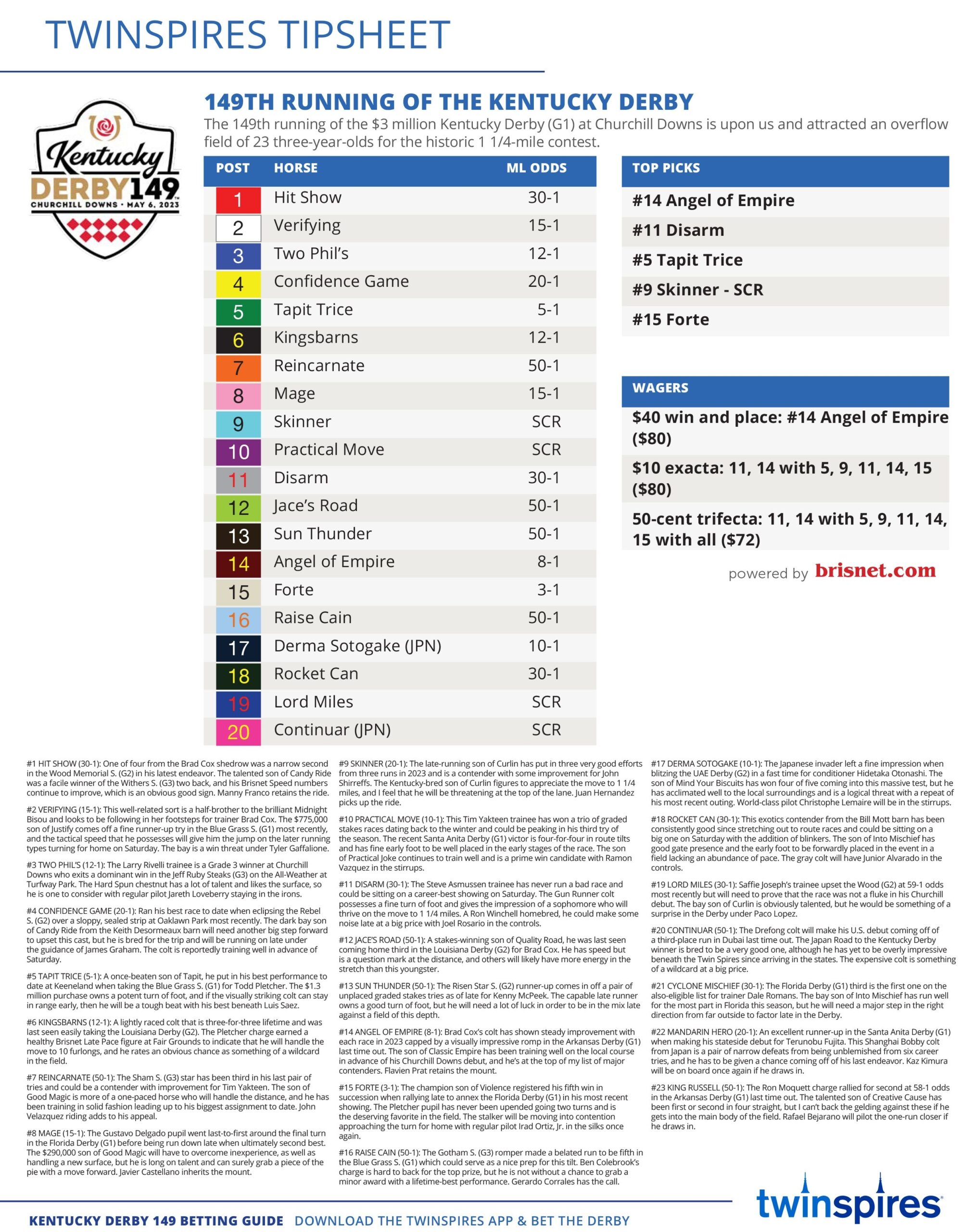 Betting Guide Official Kentucky Derby 149 Betting Guides TwinSpires