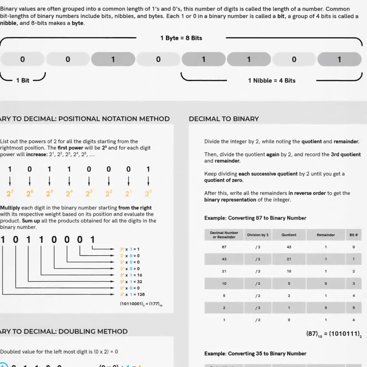 Binary Numbers Printable Chart