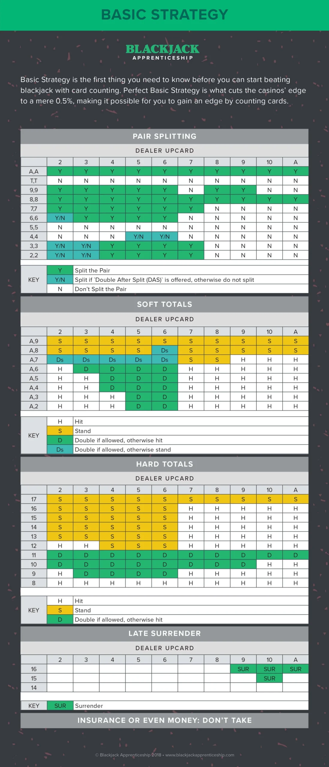 Blackjack Strategy Chart Printable