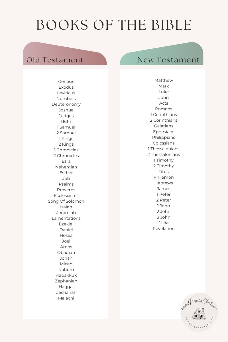 Printable List Of Bible Books