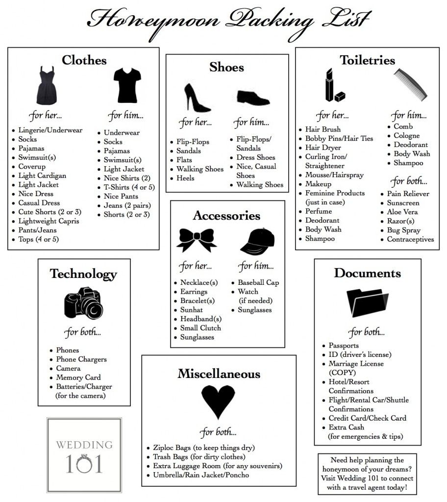 Printable Honeymoon Packing List