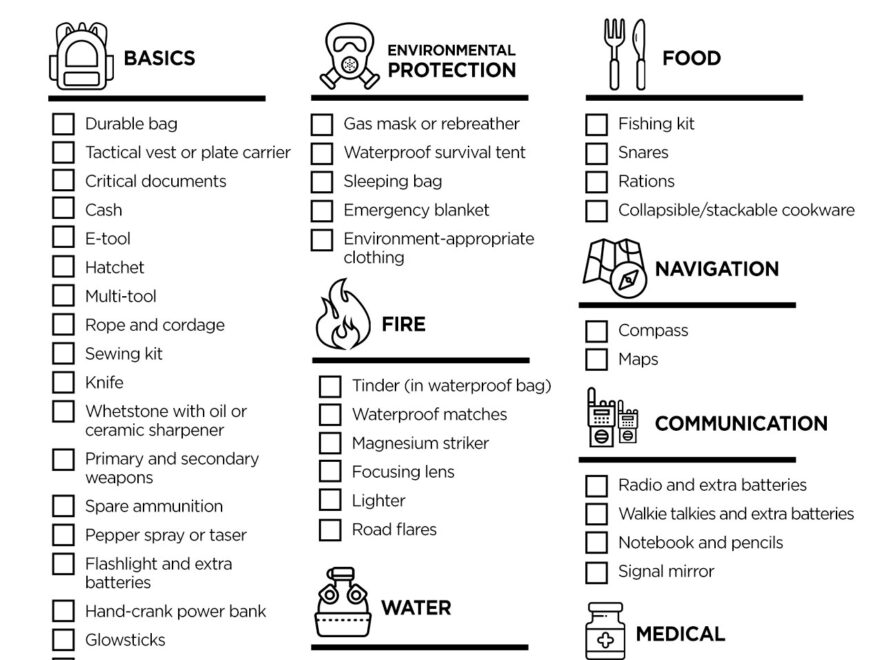 Bug Out Bag Checklist The Essential Guide To Bugging Out TacticalGear