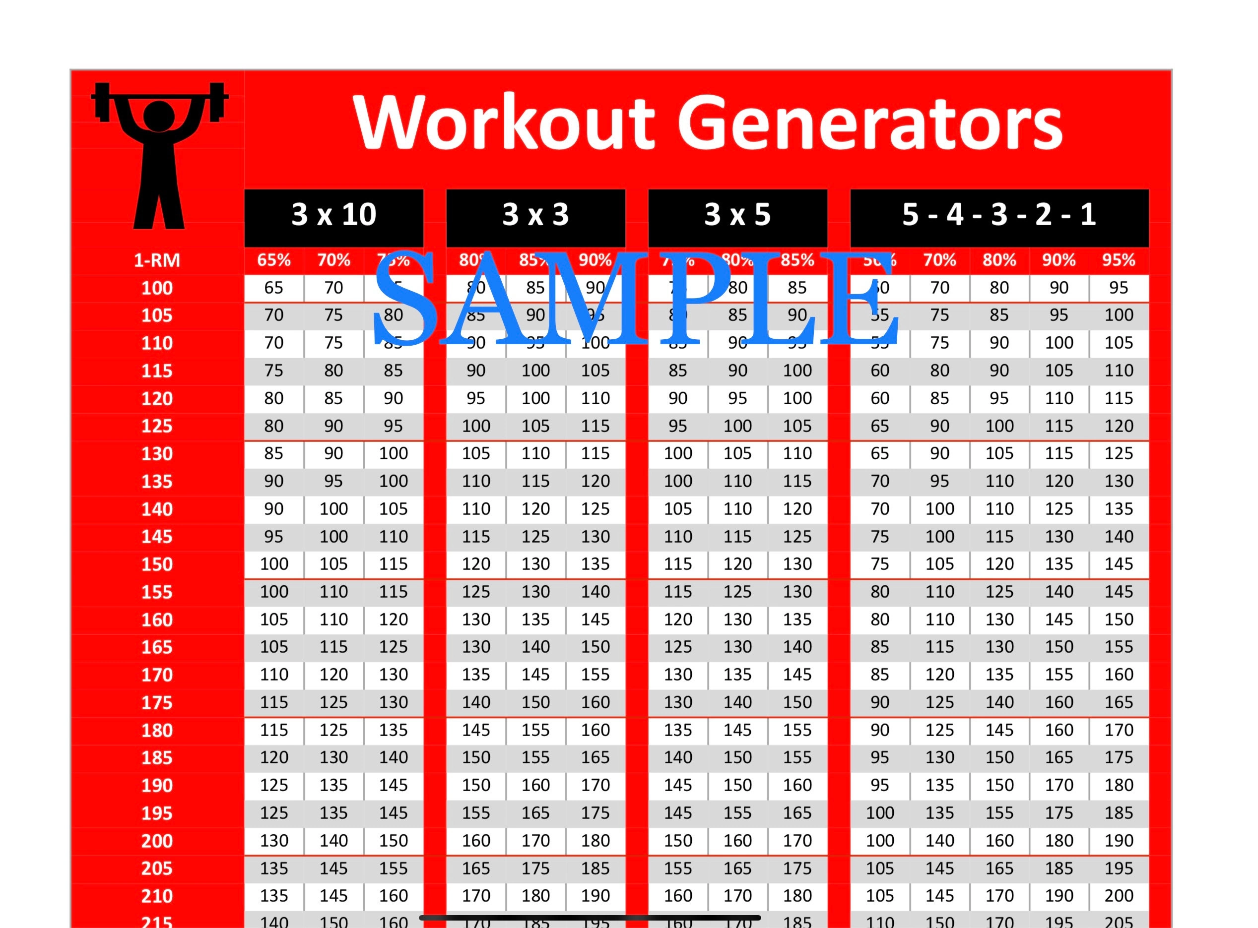 Buy Workout Generators One Rep Max Percentage Charts 3x10 3x3 3x5 5 4 3 2 1 10 To 2 Buckeye 1 RM Online In India Etsy