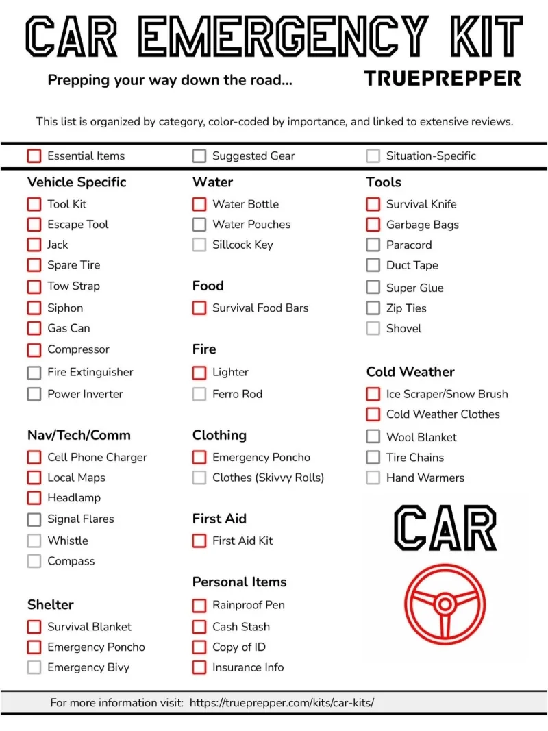 Car Emergency Essentials Printable List