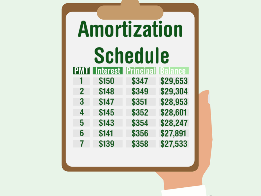Car Loan Amortization Calculator With Auto Amortization Schedules