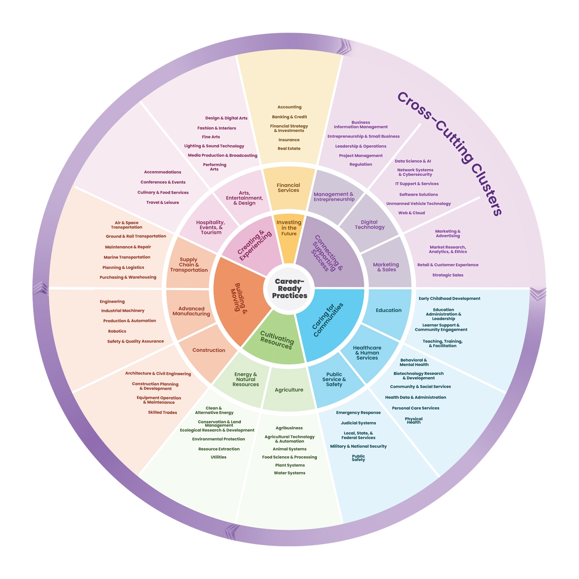 Printable List Of Careers