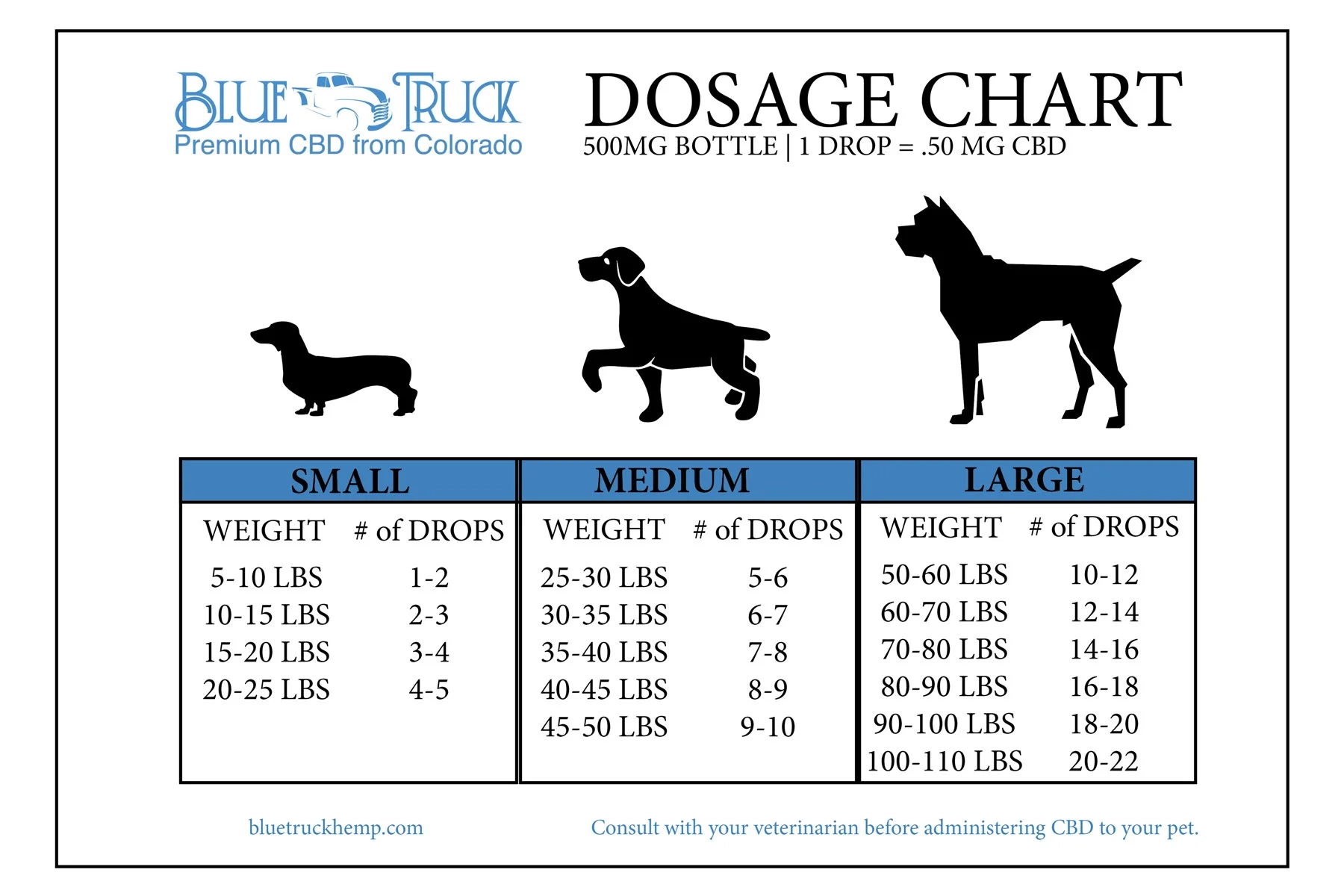 CBD For Pets Dog Hemp Oil Blue Truck Hemp