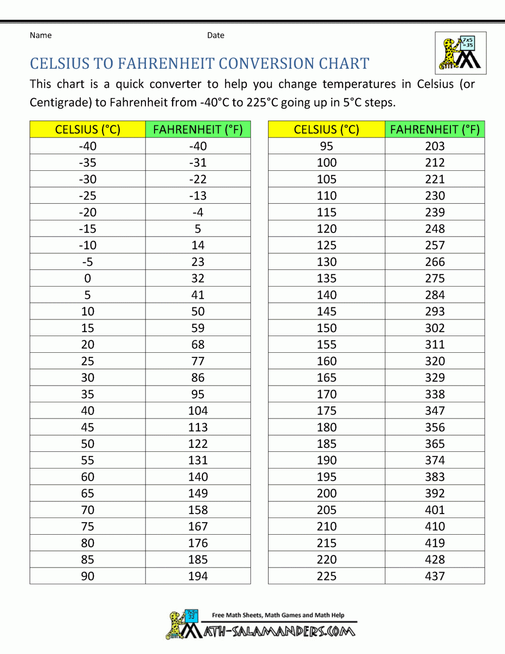 Printable Fahrenheit To Celsius Chart