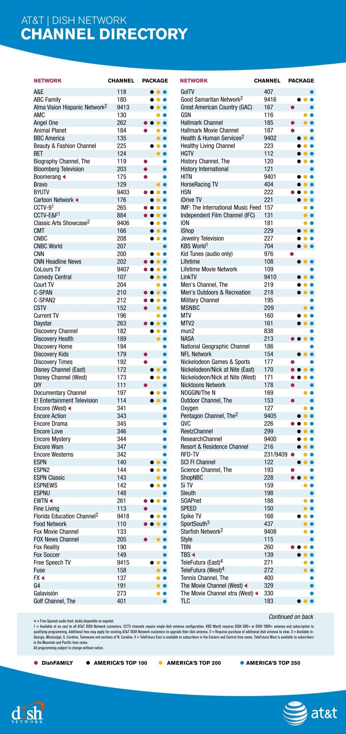 Printable Dish Channel Lineup Printable Dish Channel Lineup