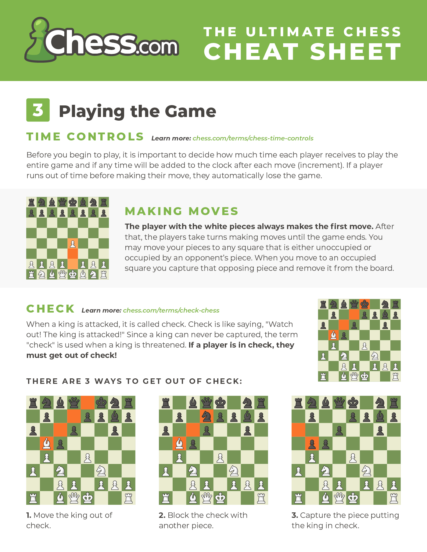 Printable Chess Cheat Sheet Printable Chess Cheat Sheet