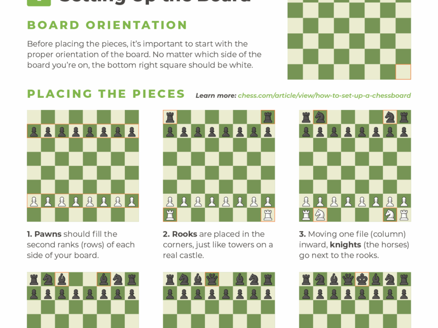 Chess Cheat Sheet Images PDFs Free To Download Chess