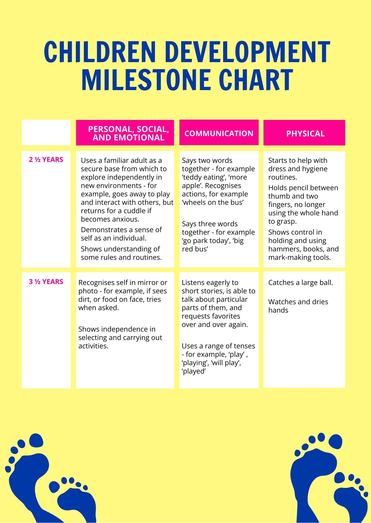 Early Childhood Development Chart Printable