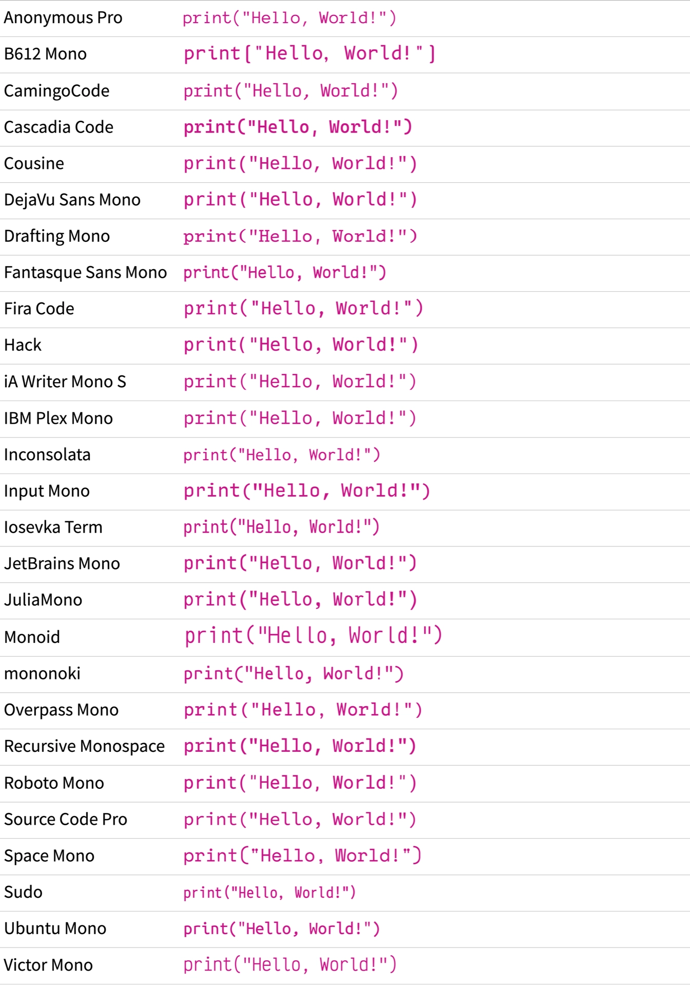 Choosing The Best Coding Font For Programming Real Python