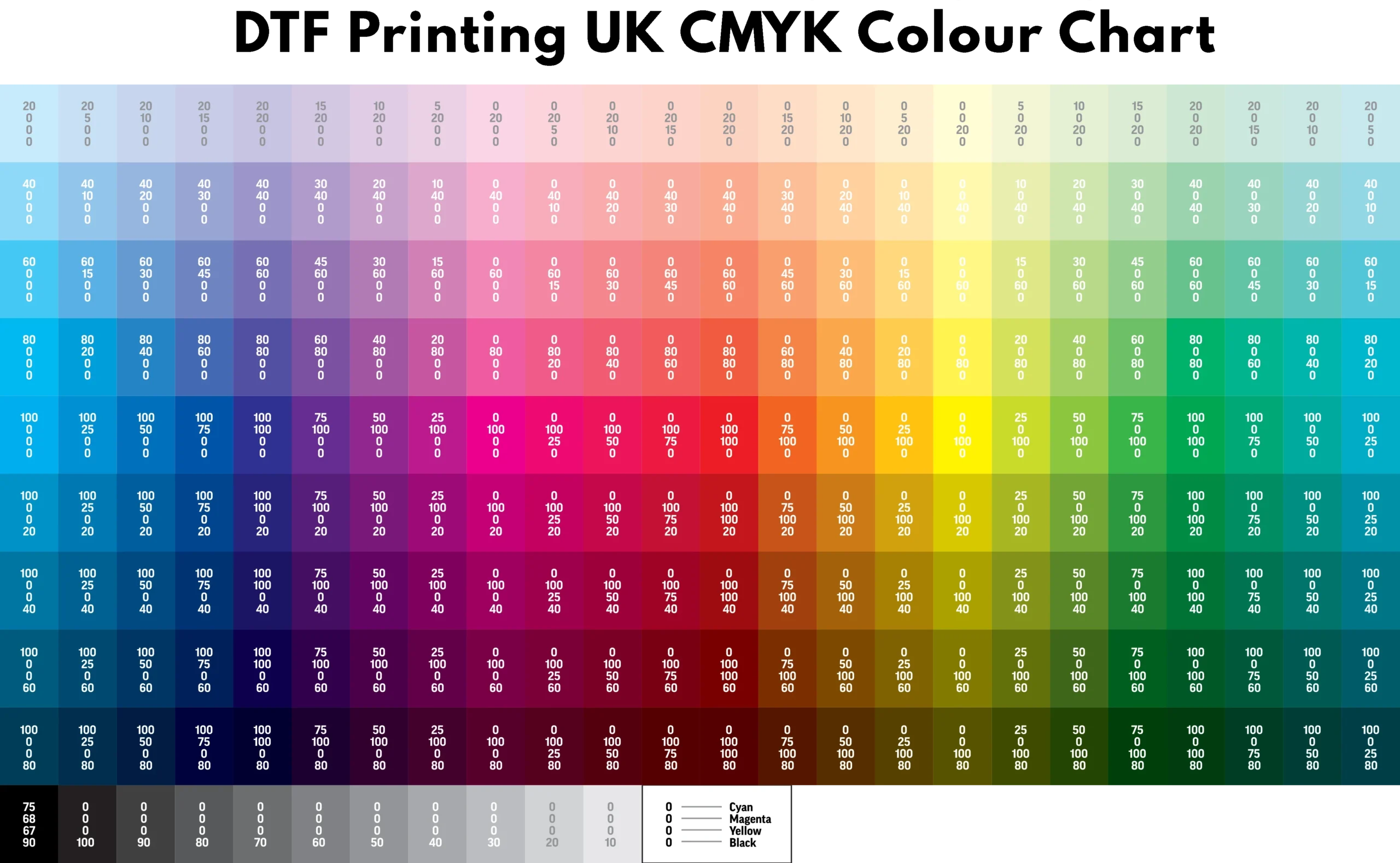 Printable Cmyk Color Chart