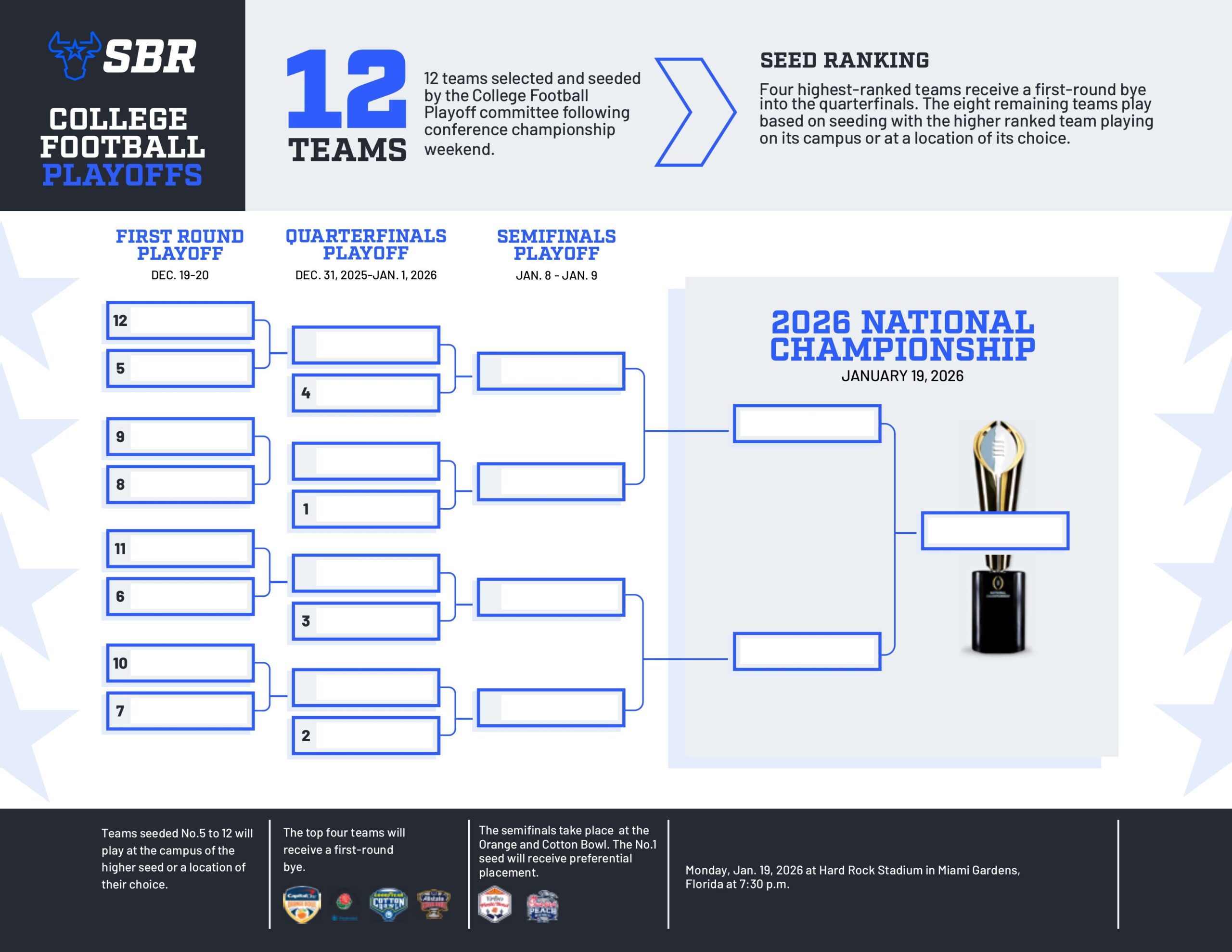 Ncaa 2026 Bowl Schedule Printable