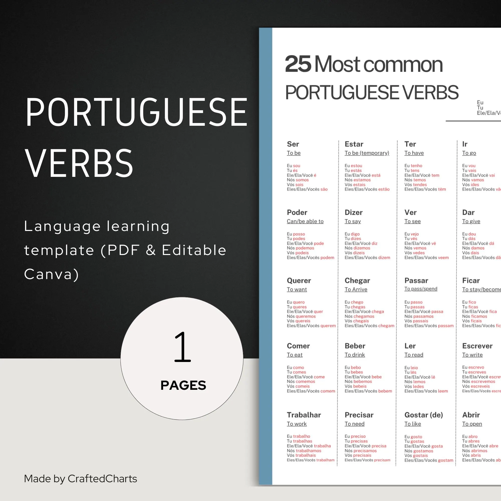 Common Portuguese Verbs List Printable PDF Cheat Sheet For Beginners Students Portuguese Language Study Guide To Download Etsy Common Portuguese Verbs List Printable PDF Cheat Sheet For Beginners Students Portuguese Language Study Guide To Download Etsy