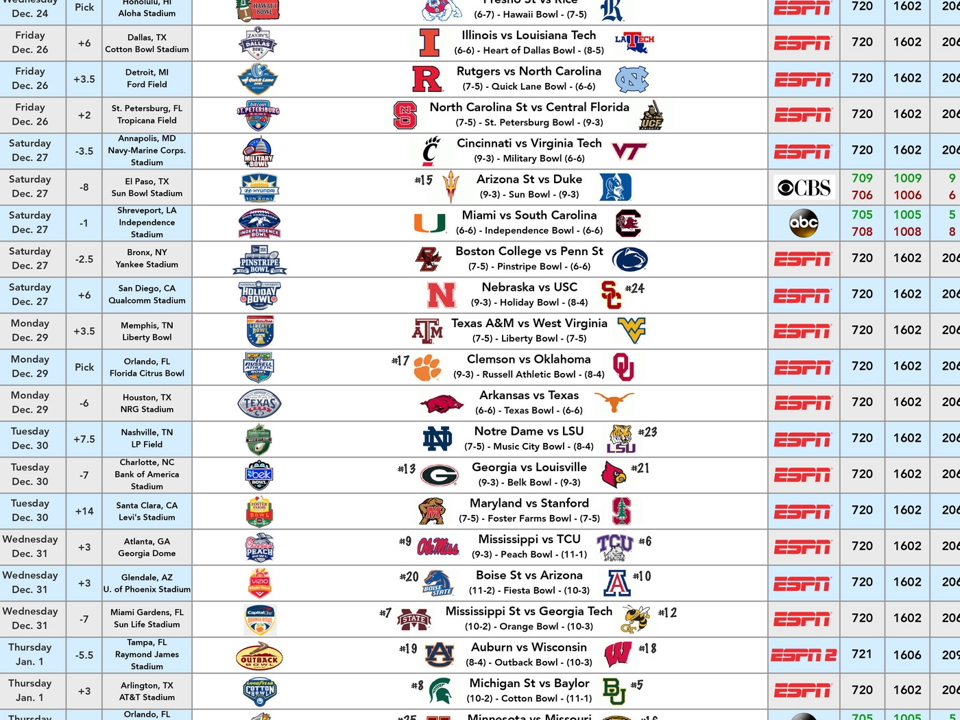 Printable List Of Bowl Games