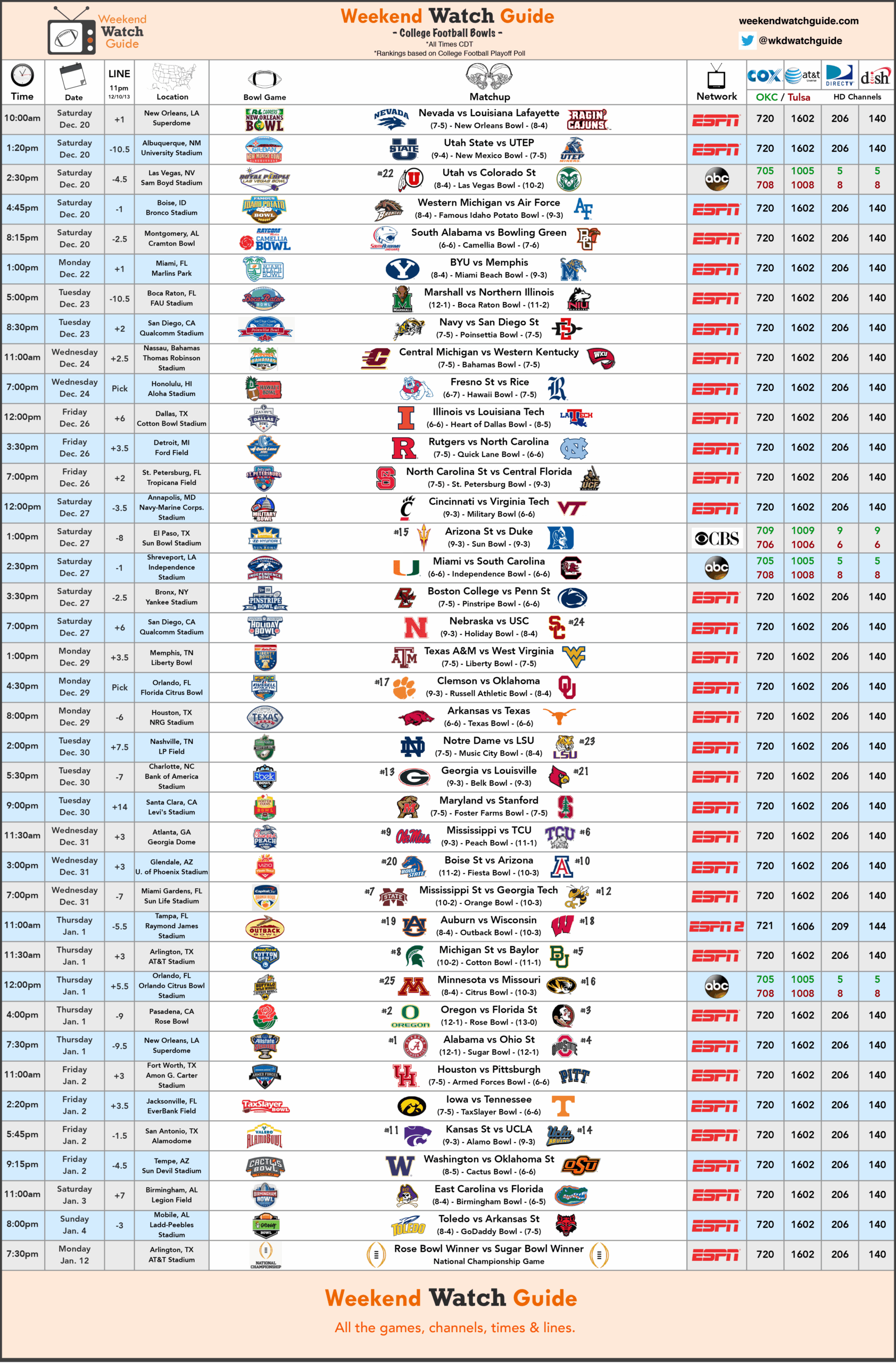 Printable Bowl Games Today Tv Schedule