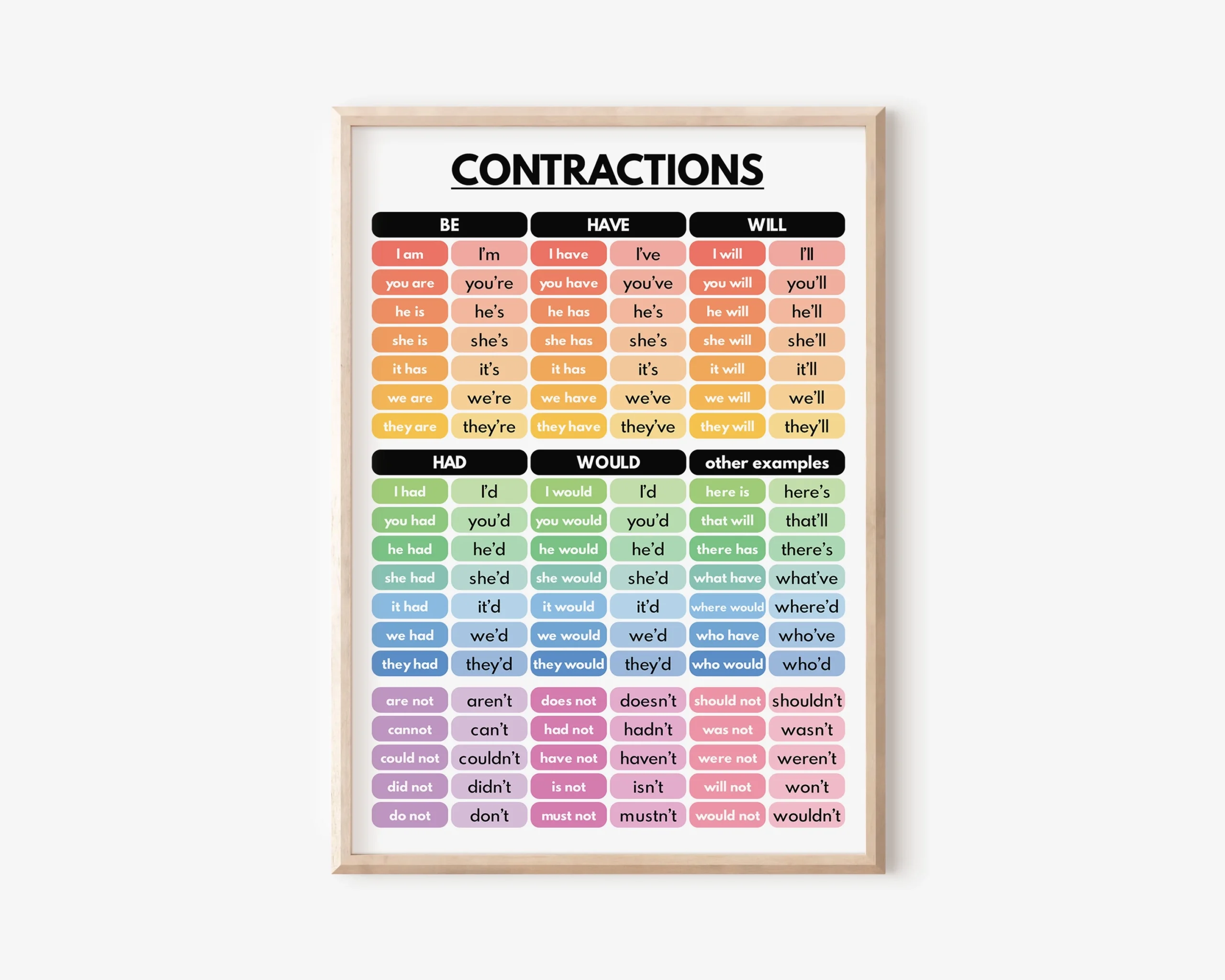 Free Printable List Of Contractions
