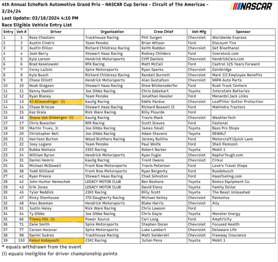 COTA NASCAR Entry List Ifantasyrace