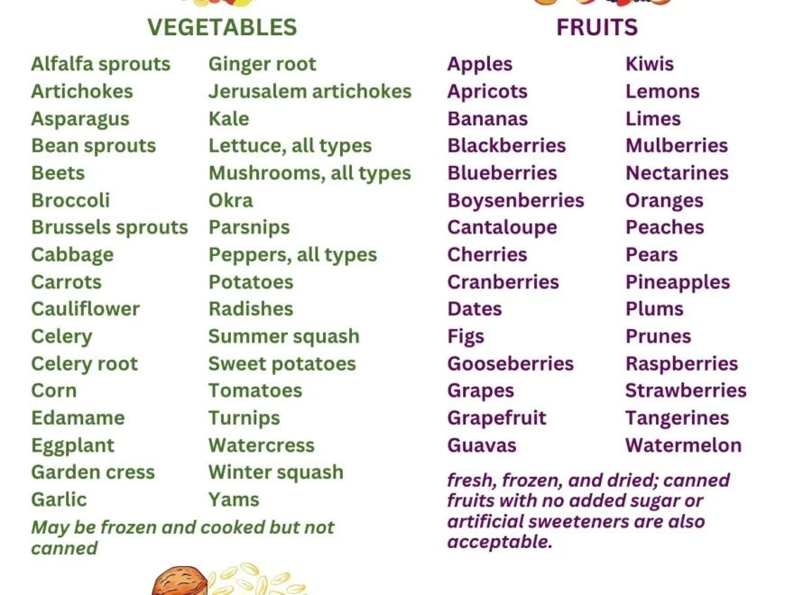 Daniel 21 Day Fasting Diet Food List And Diet Guide Patient Education Information Shopping List Edit In Canva Or Print As Is Etsy