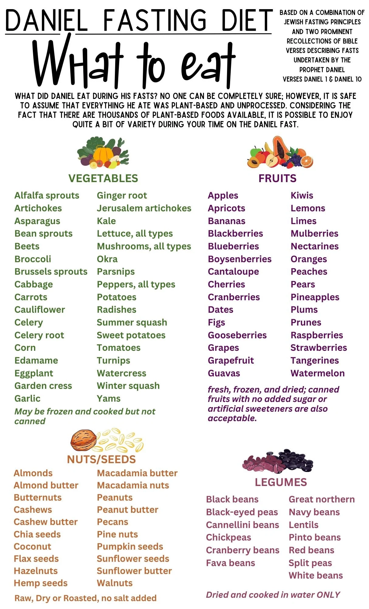 Daniel 21 Day Fasting Diet Food List And Diet Guide Patient Education Information Shopping List Edit In Canva Or Print As Is Etsy