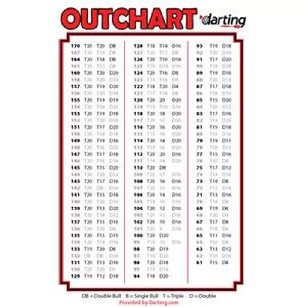 Out Chart For Darts Printable