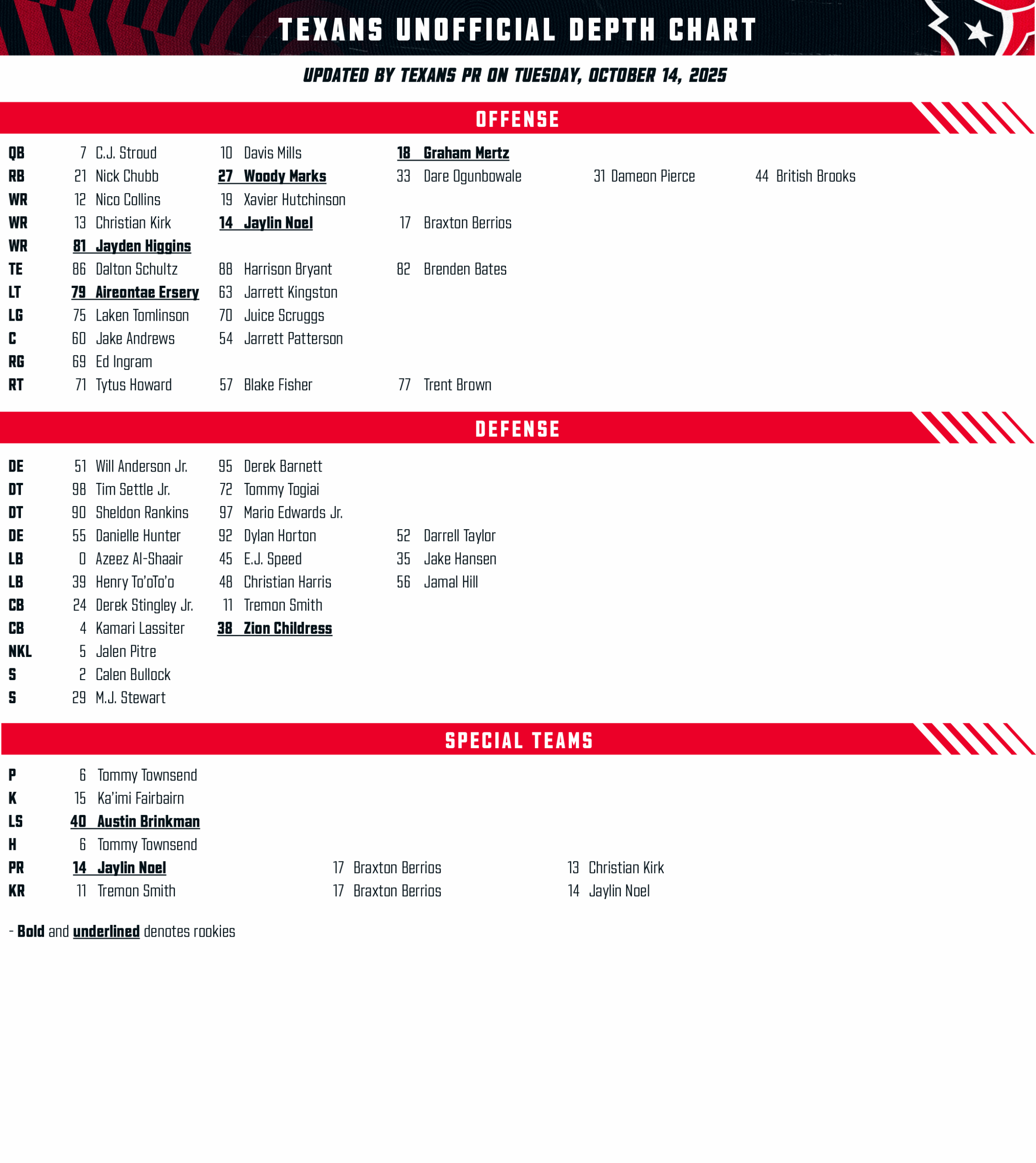 2026 Nfl Offensive Depth Charts Printable