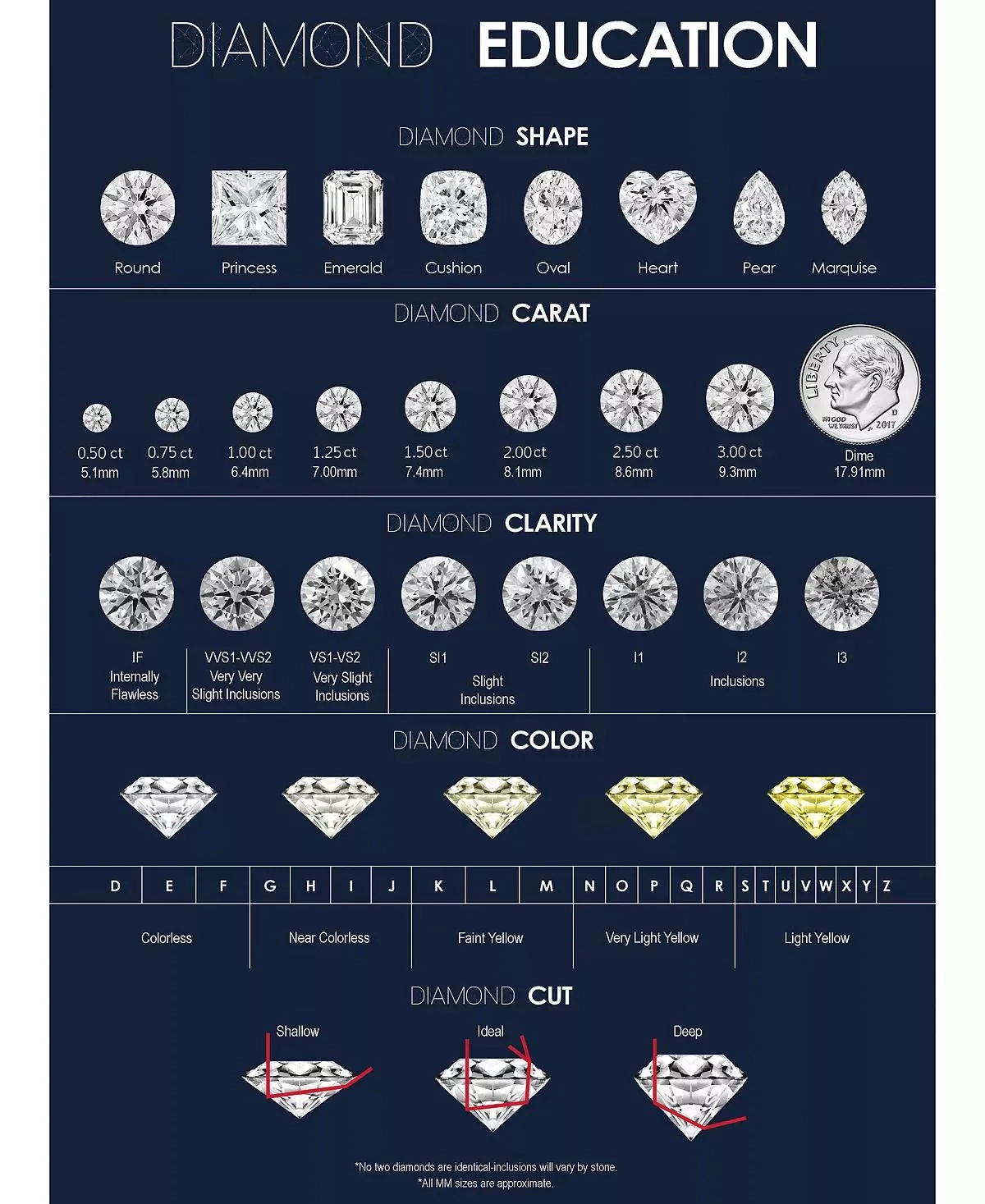 Printable Diamond Quality Chart