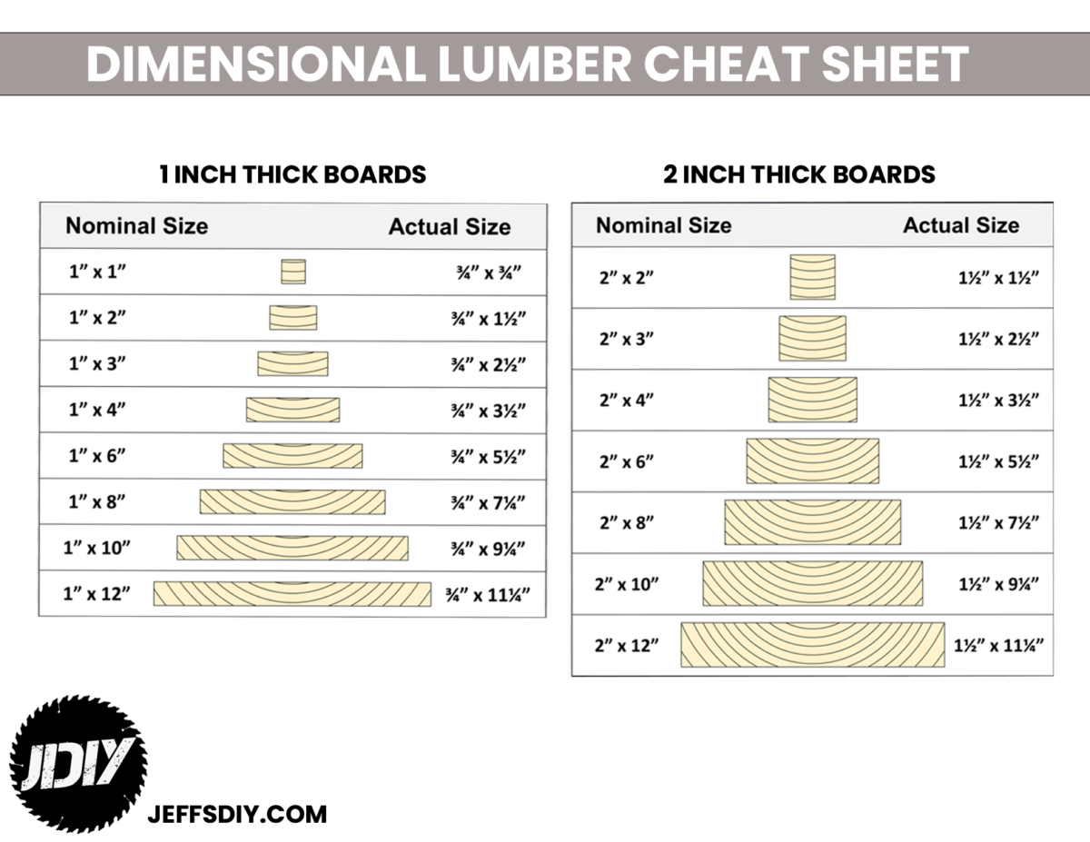 Dimensional Lumber Cheat Sheet Jeff s DIY Projects