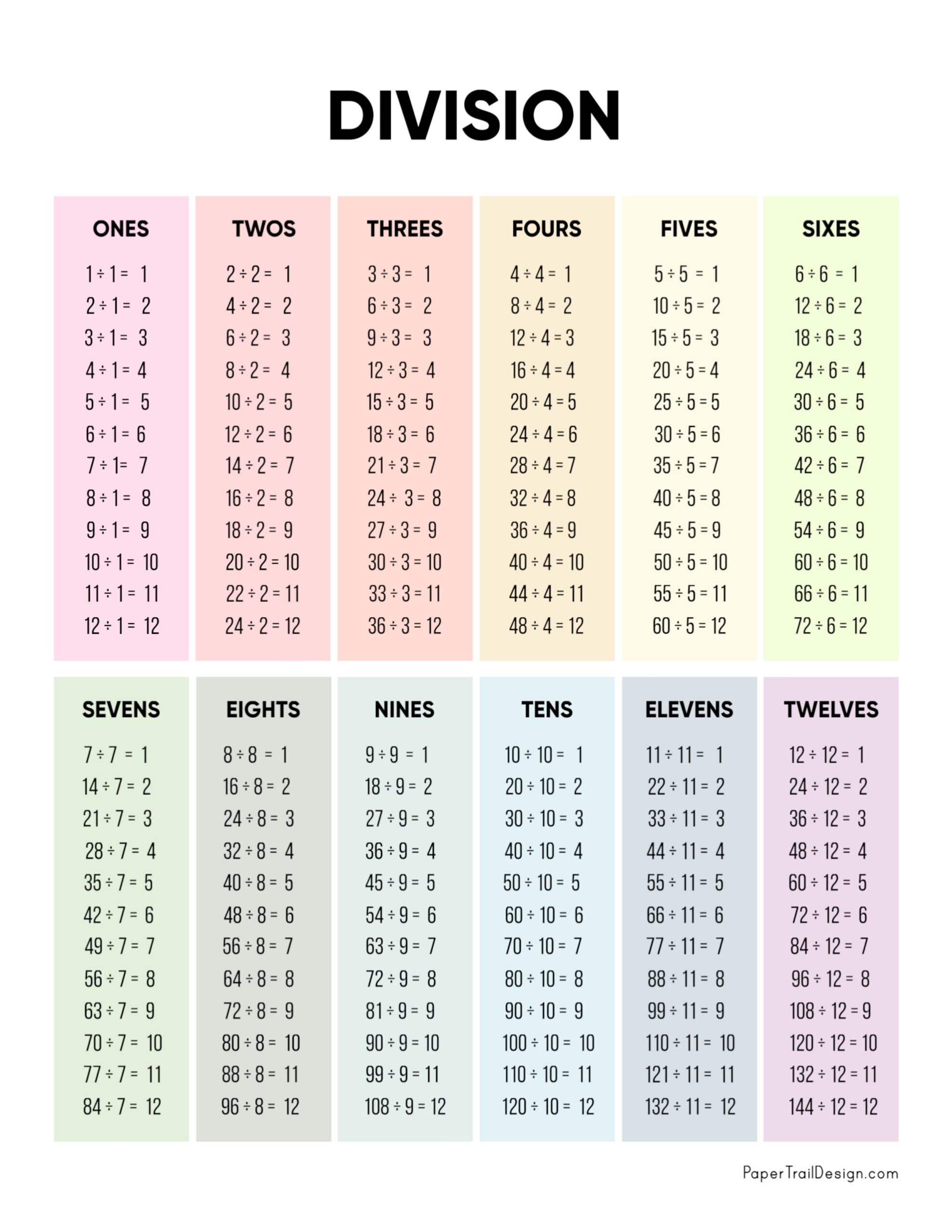 Division Table Chart Printable