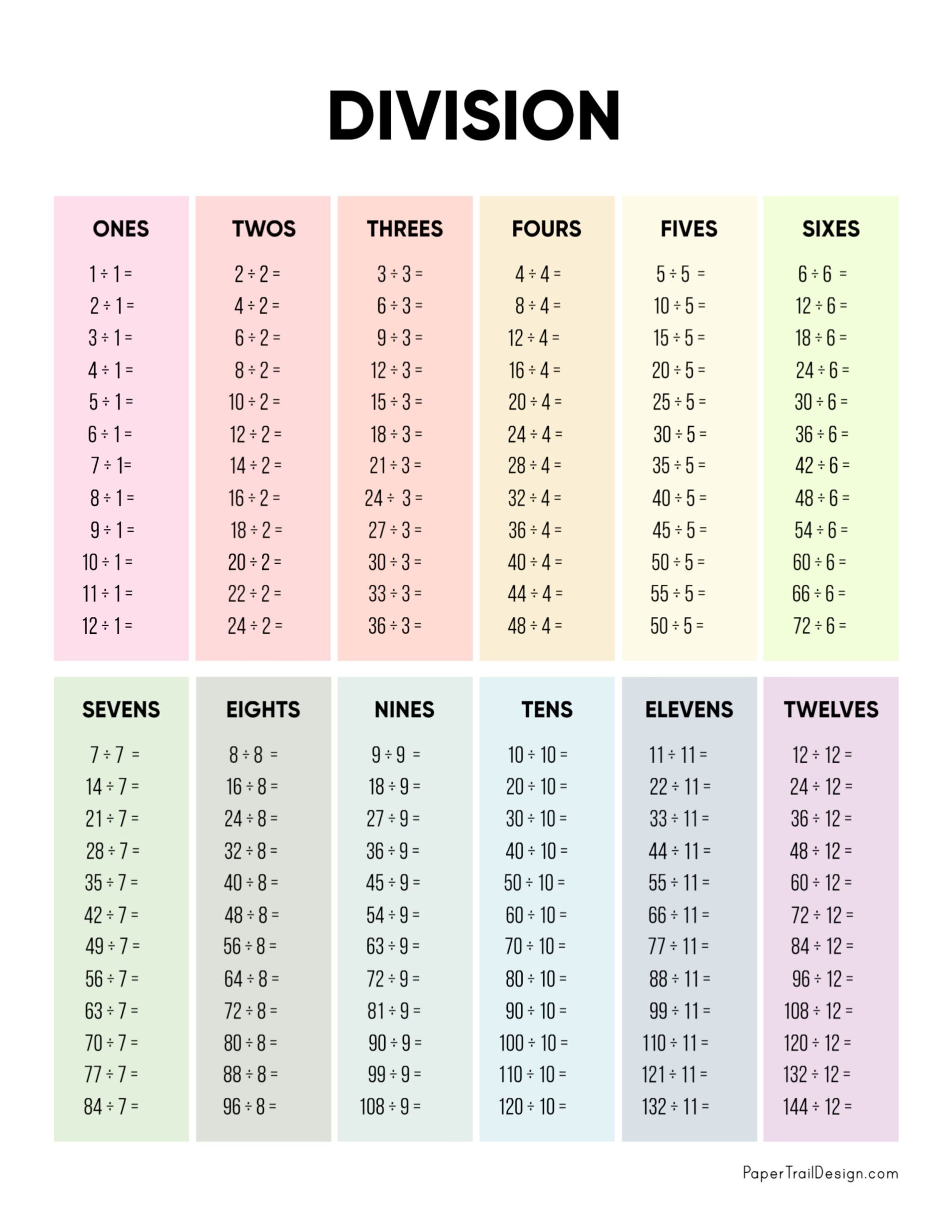 Blank Division Chart Printable