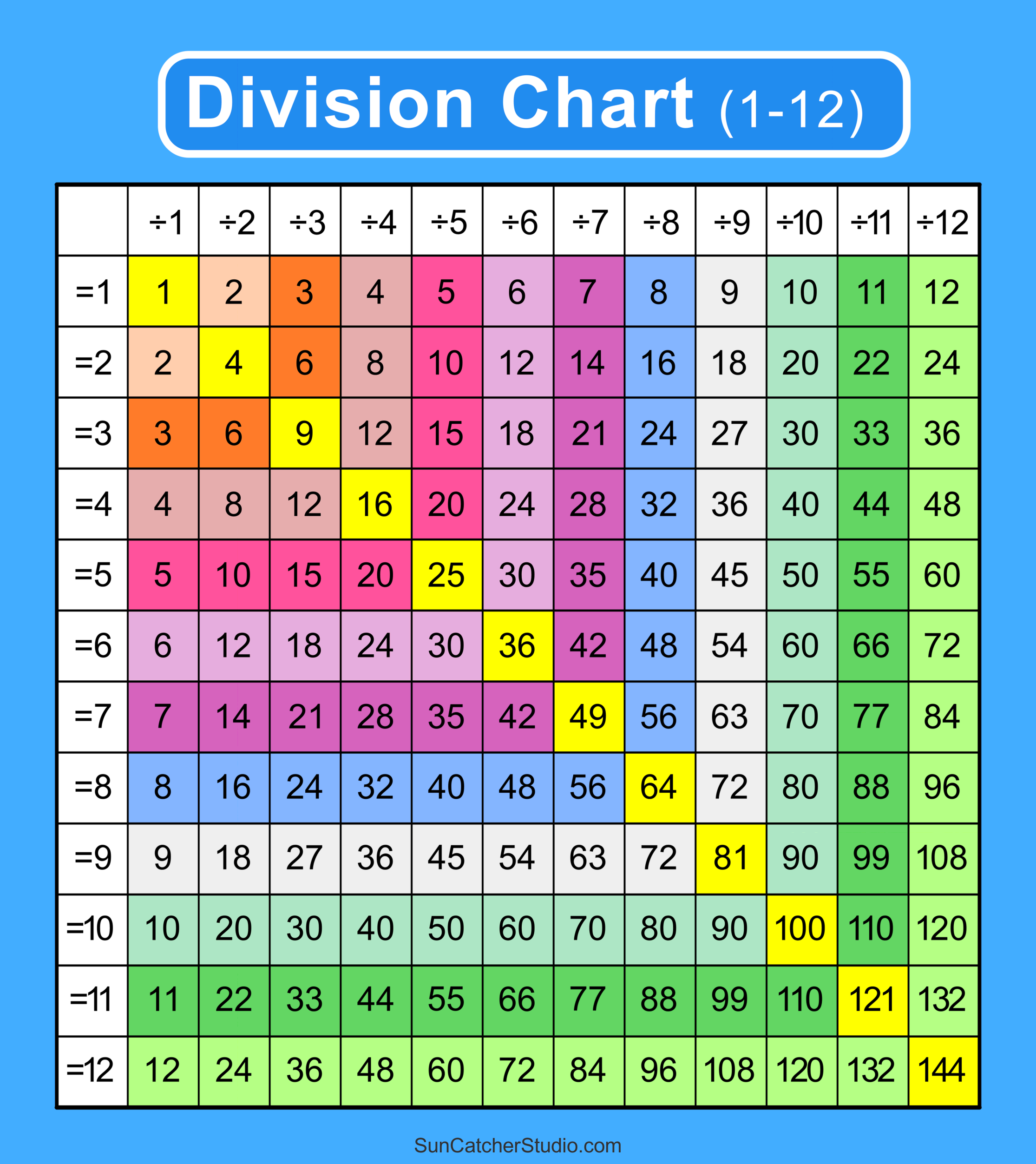 Division Charts And Tables Free Printable PDF Math Worksheets Free Printables Monograms Design Tools Patterns DIY Projects Division Charts And Tables Free Printable PDF Math Worksheets Free Printables Monograms Design Tools Patterns DIY Projects