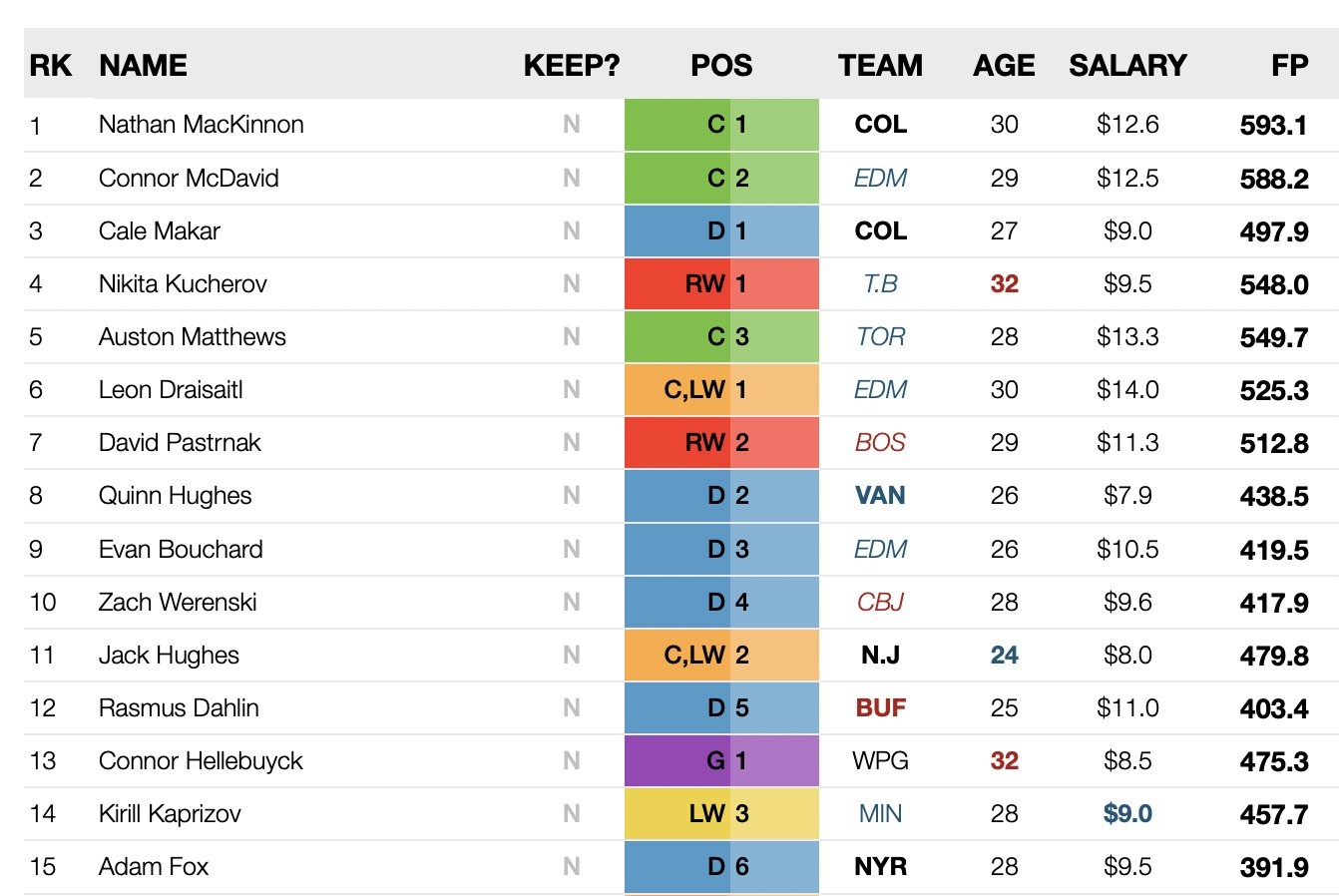 Fantasy Hockey Printable Cheat Sheet