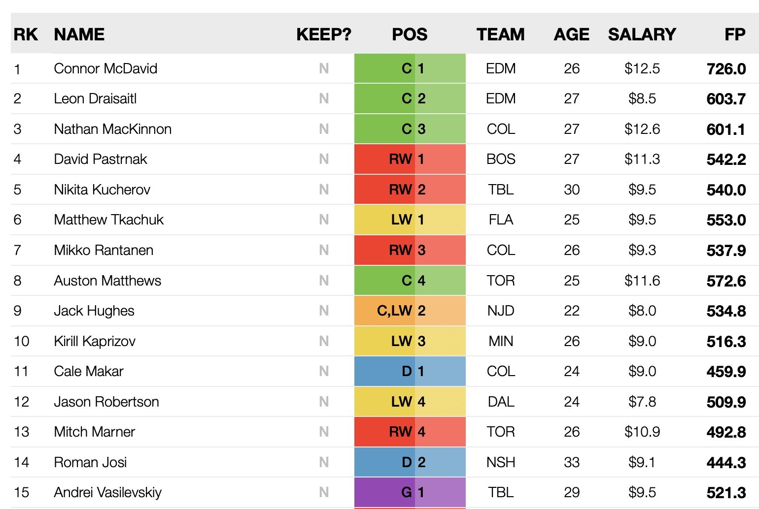 Nhl Fantasy Rankings Cheat Sheet Printable Nhl Fantasy Rankings Cheat Sheet Printable