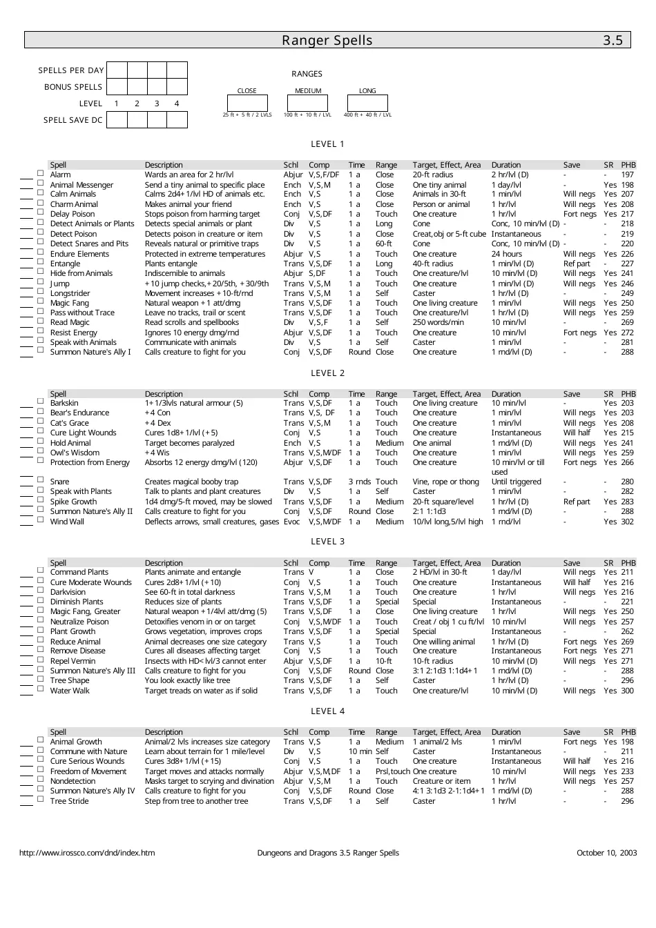 3.5e Printable Spell Sheets