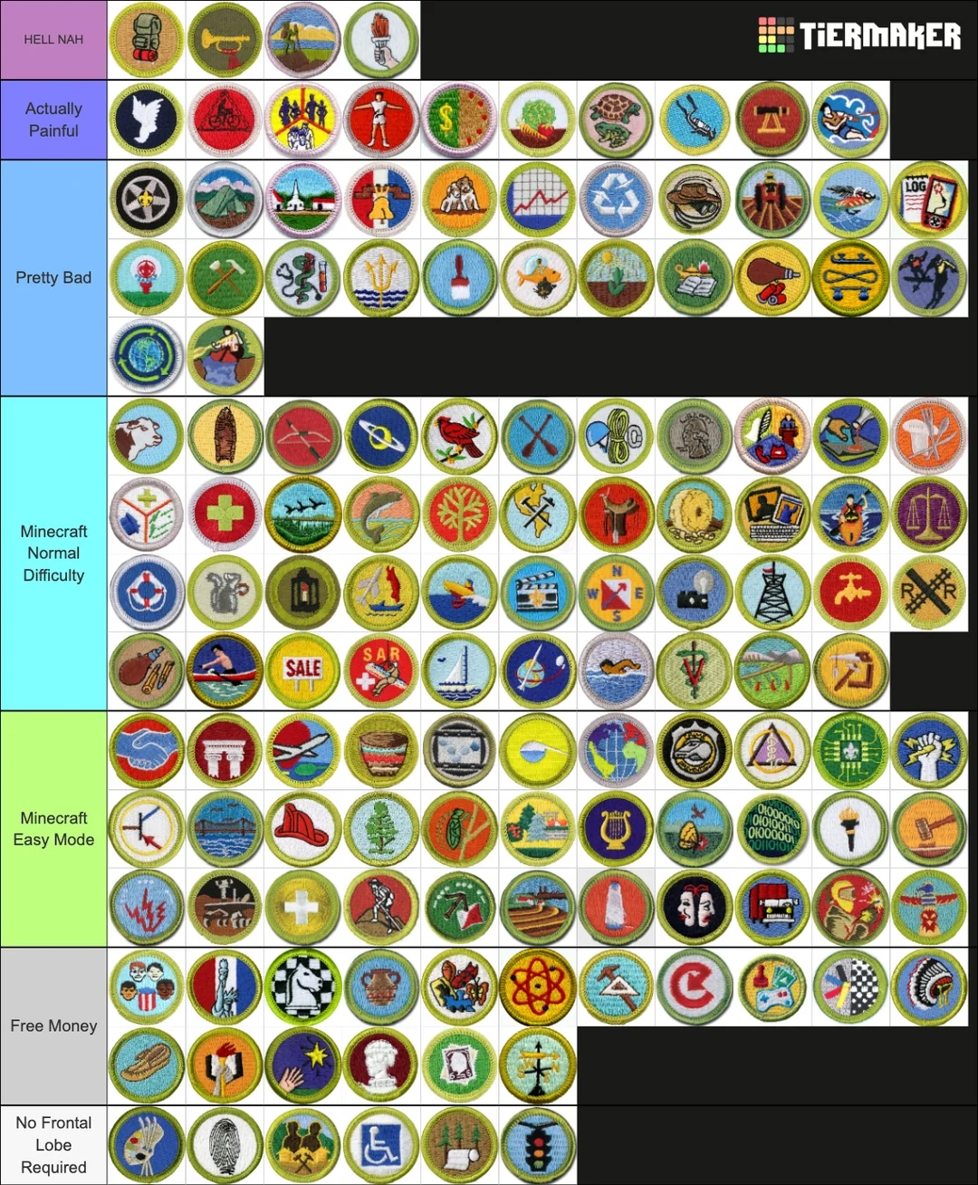 Earned All The Merit Badges In 2022 Here s My Difficulty Tier List R scouting Earned All The Merit Badges In 2022 Here s My Difficulty Tier List R scouting
