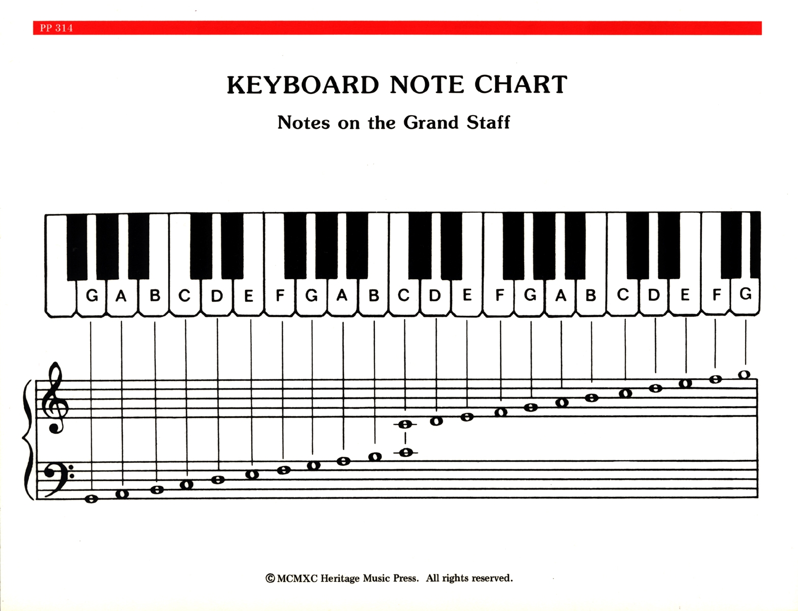 Piano Mote Chart Printable Piano Mote Chart Printable