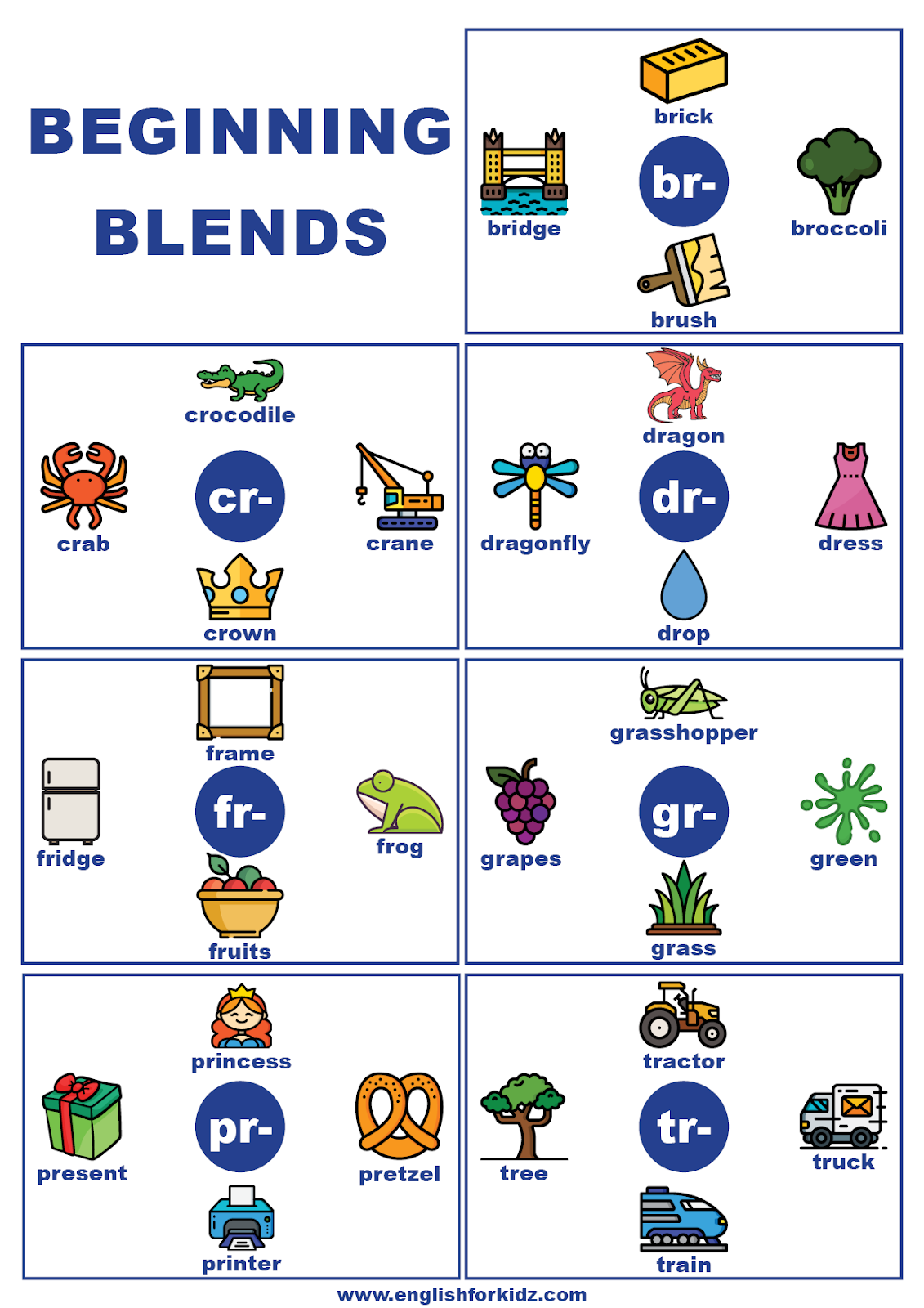 Beginning Blends Printable Chart