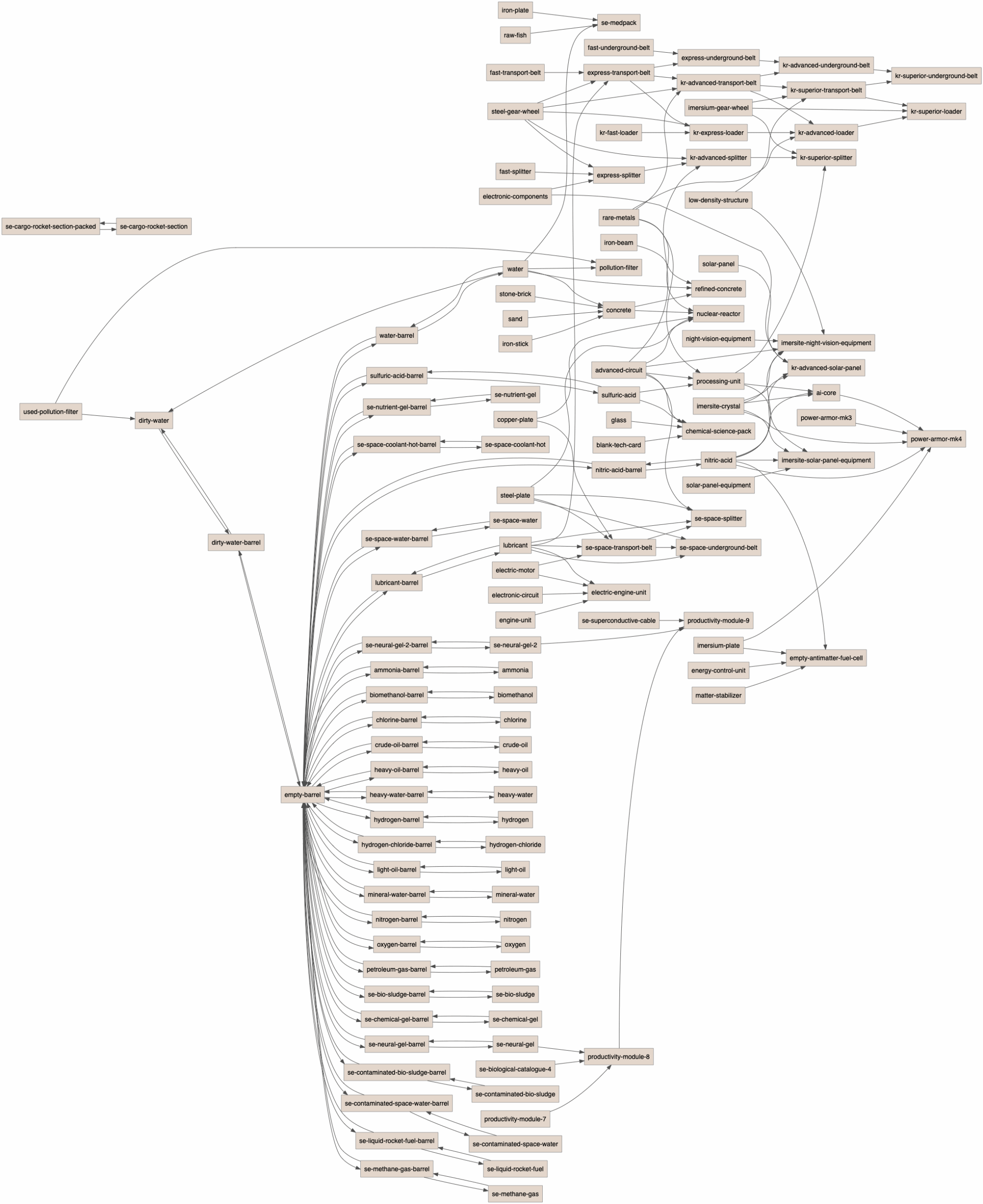 Factorio Printable Recipe List